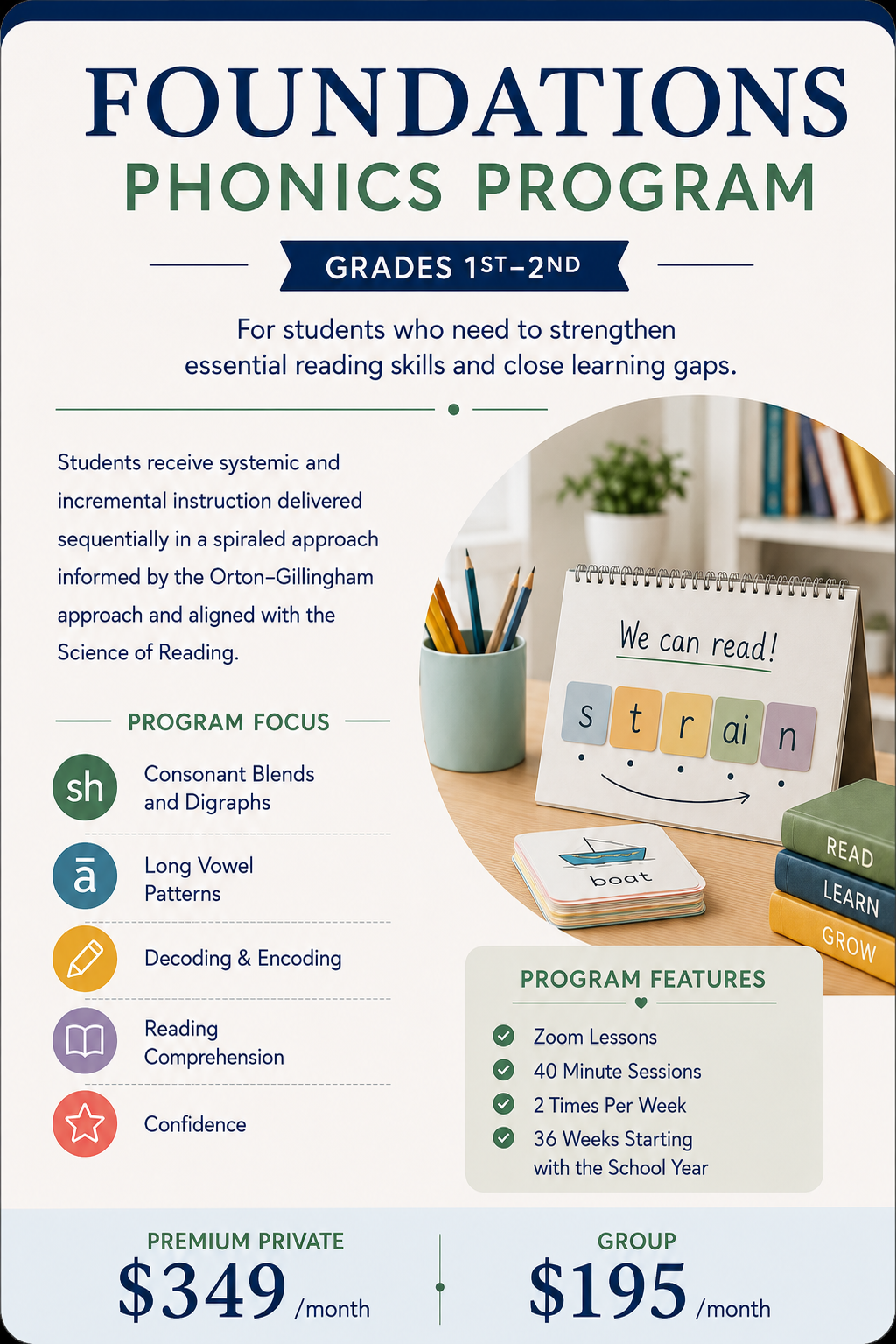 Poster for Foundations Phonics Program for grades 1st to 2nd, focused on phonics skills like consonant blends, long vowels, decoding, reading comprehension, and confidence, with features like Zoom lessons, 40-minute sessions, twice weekly, starting in 36 weeks.