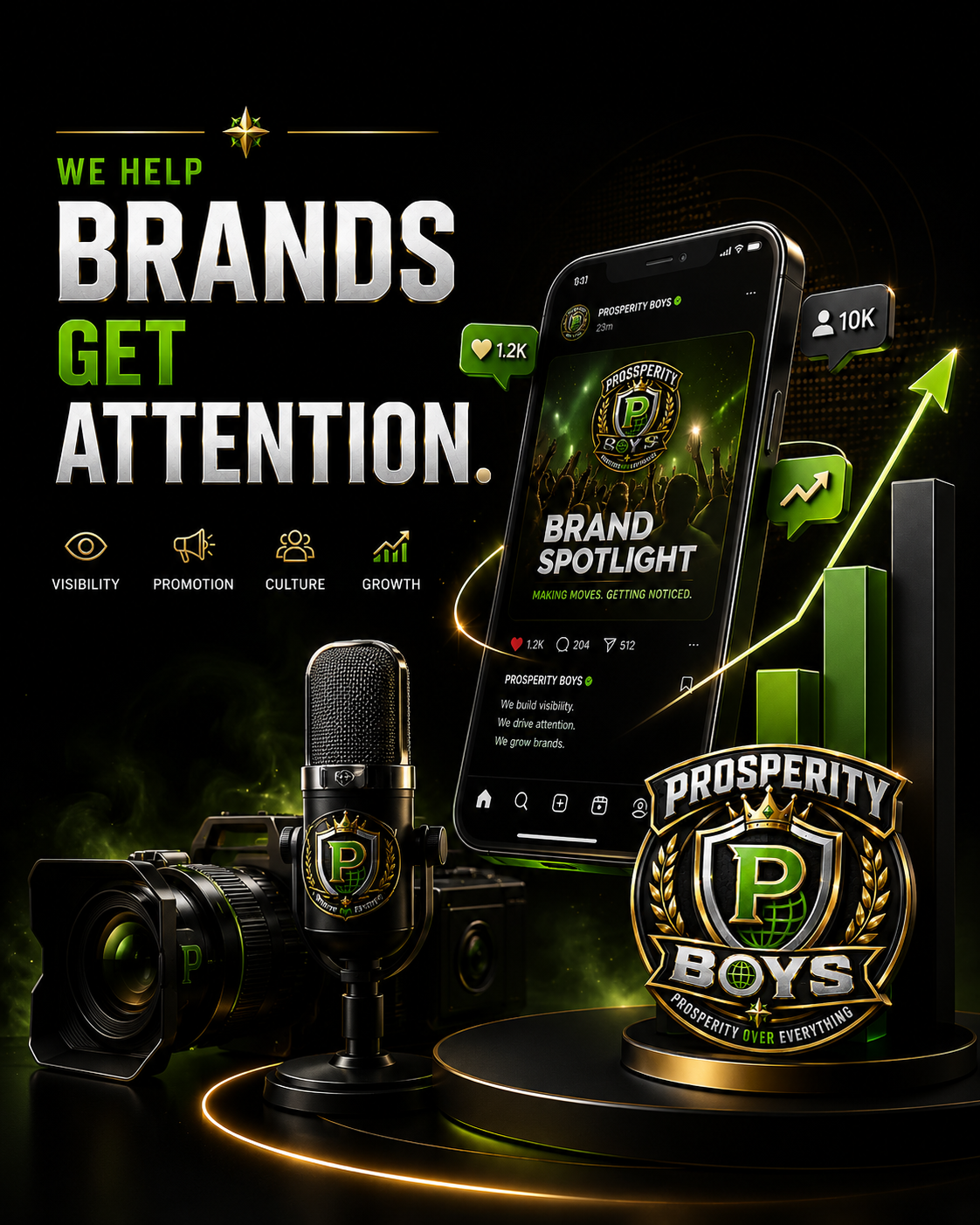 Bright promotional digital graphic for Prosperity Boys, featuring social media engagement icons, a smartphone with the Prosperity Boys page, a microphone, a camera, and a logo with a badge and laurel design. Text highlights helping brands get attention through visibility, promotion, culture, and growth.