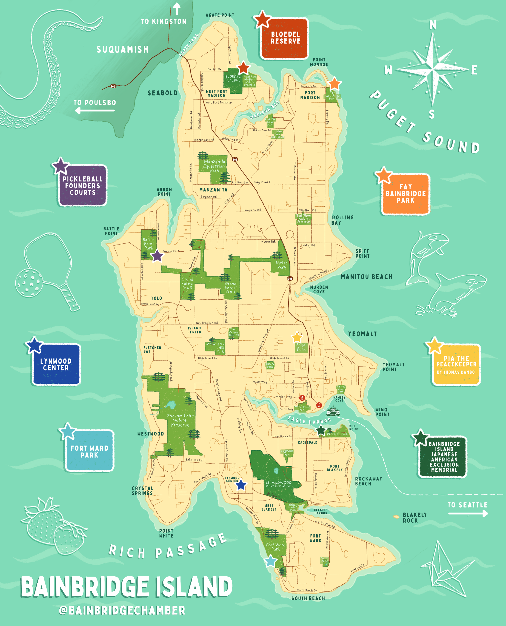 Map of Bainbridge Island showing parks, preserves, and neighborhoods, with directional markers and artistic illustrations of marine life and plants.