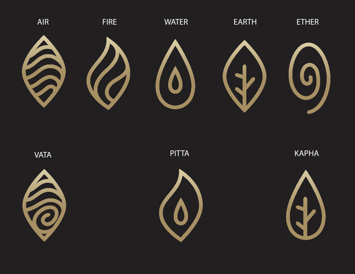 Symbols representing the five elements: Air, Fire, Water, Earth, and Ether, along with Vata, Pitta, and Kapha doshas, depicted as stylized leaves.