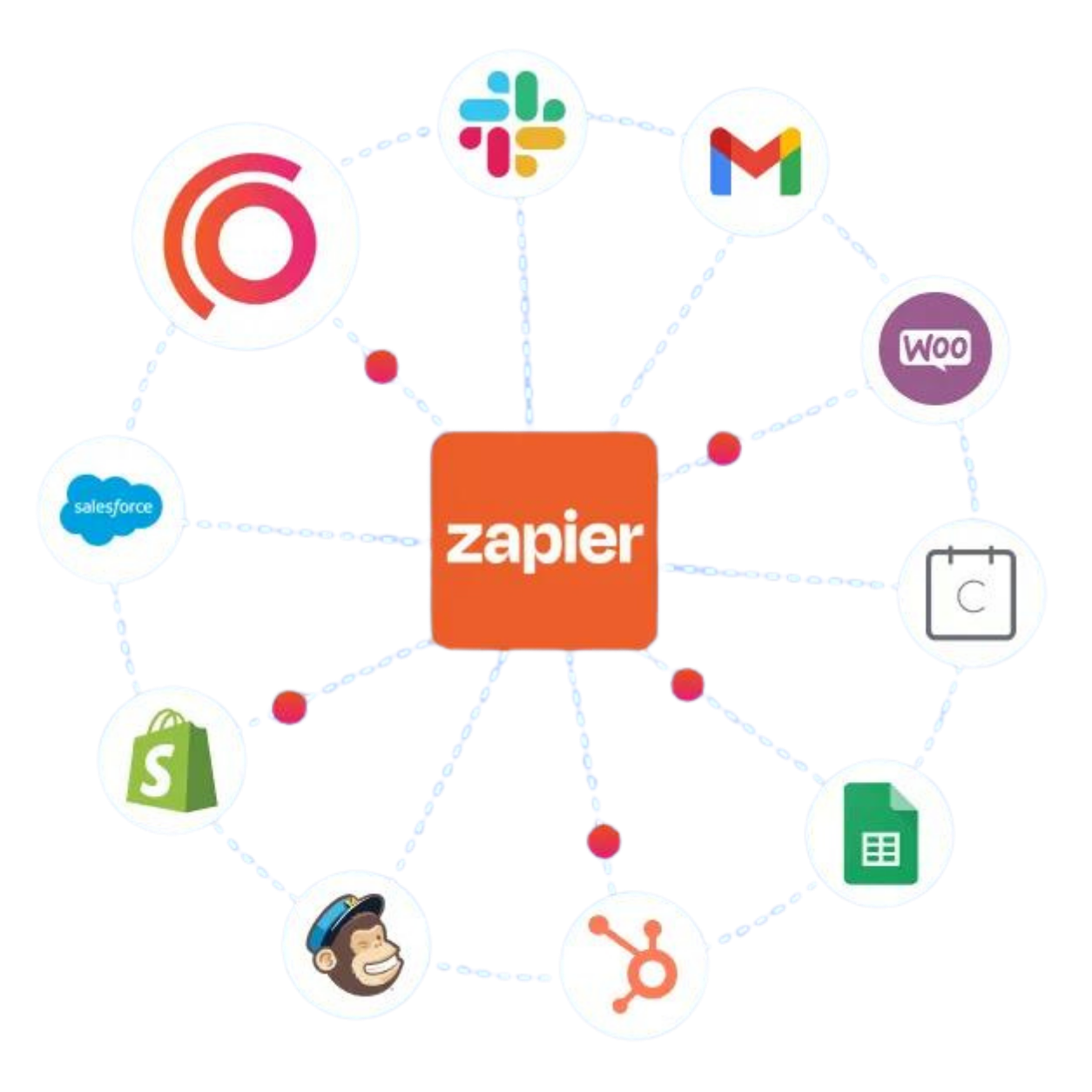 Diagram of integration between Zapier and various apps including Slack, Gmail, WooCommerce, Google Calendar, Google Sheets, HubSpot, Mailchimp, Shopify, Salesforce, and others.