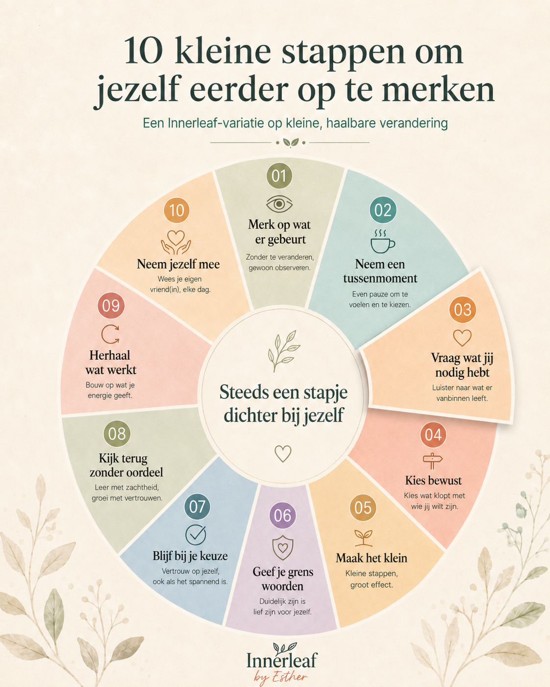Dag 3 – Vraag wat jij nodig hebt