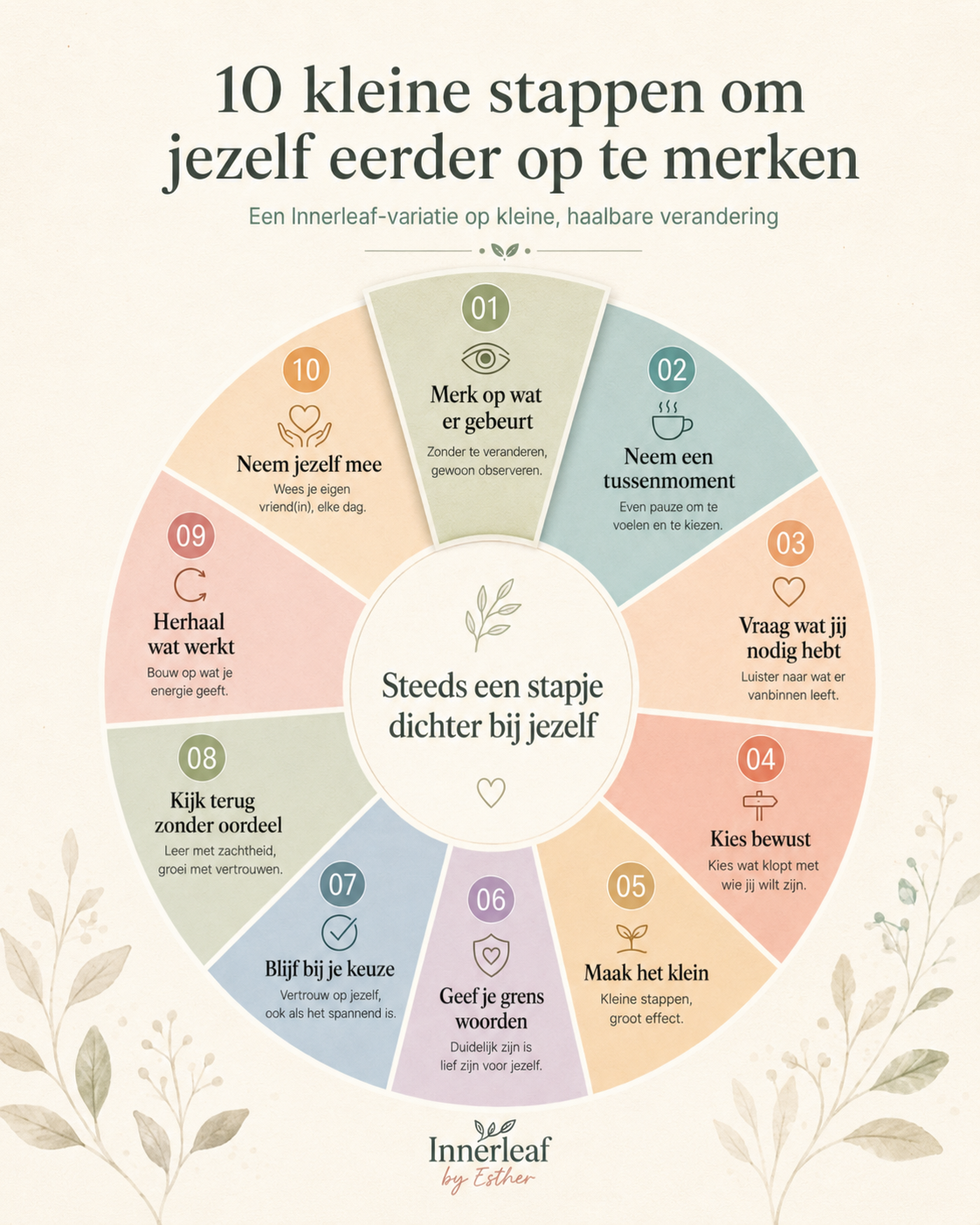 Dag 1 — Merk op wat er gebeurt