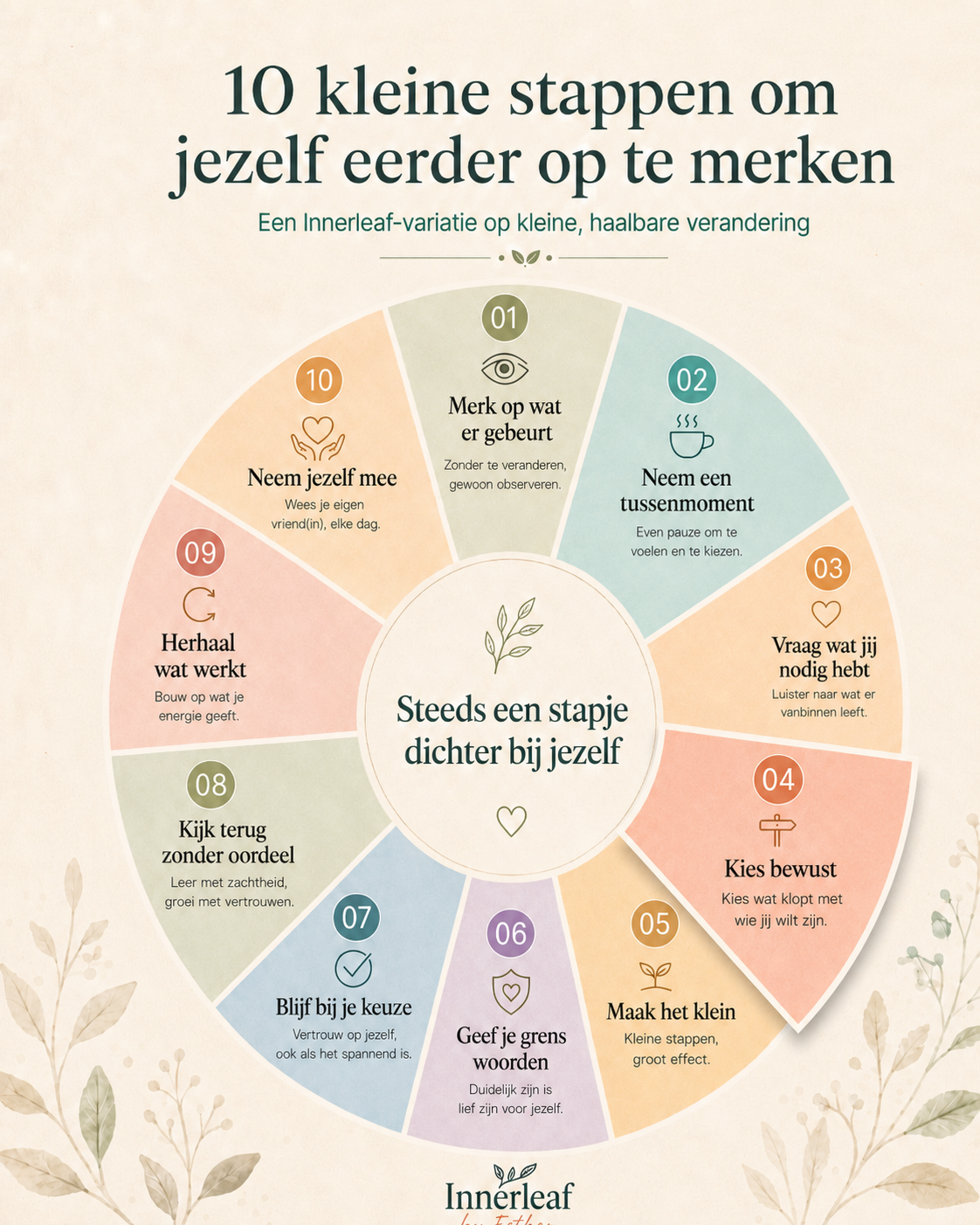 Dag 4 – Kies bewust