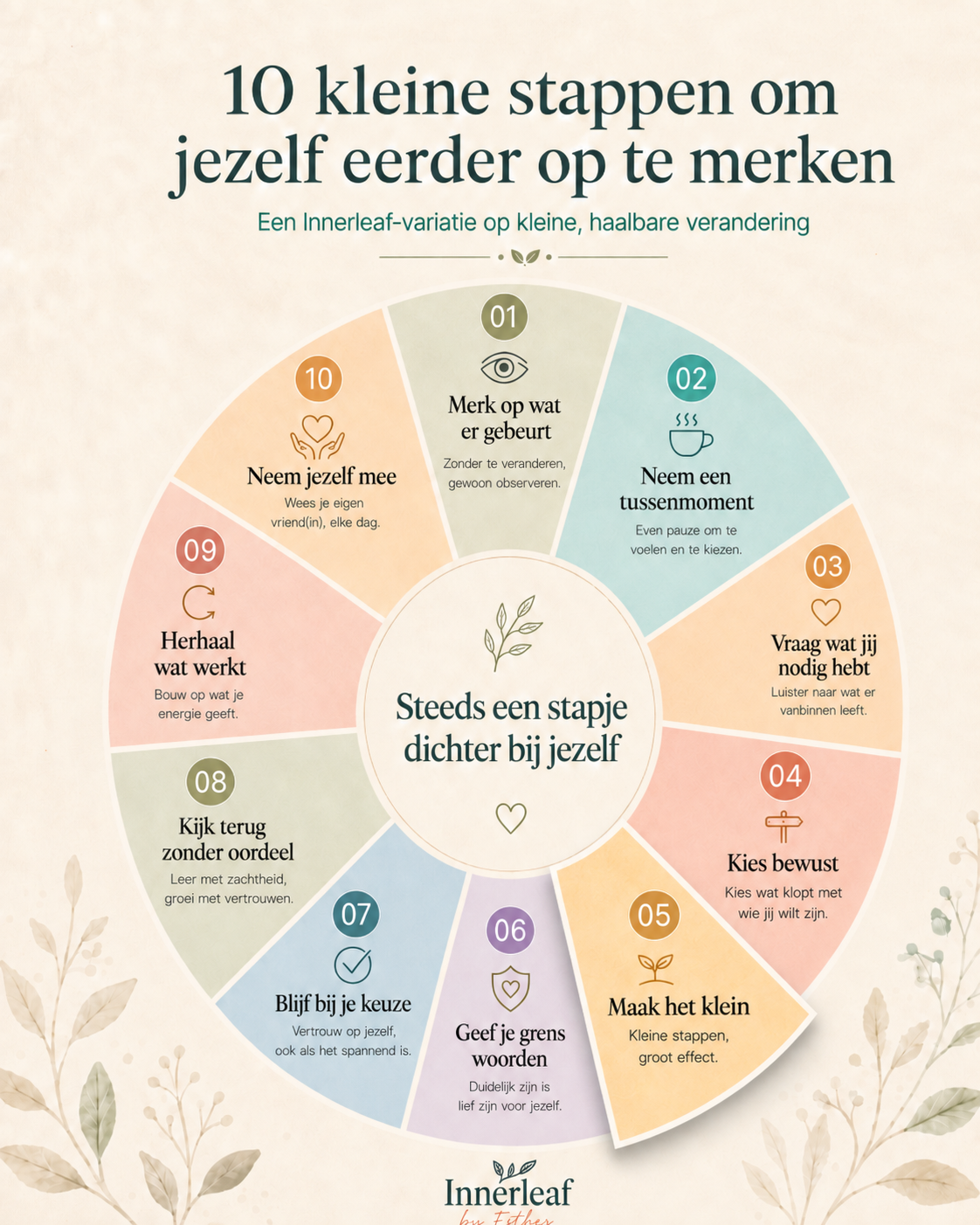 Dag 5 – Maak het klein