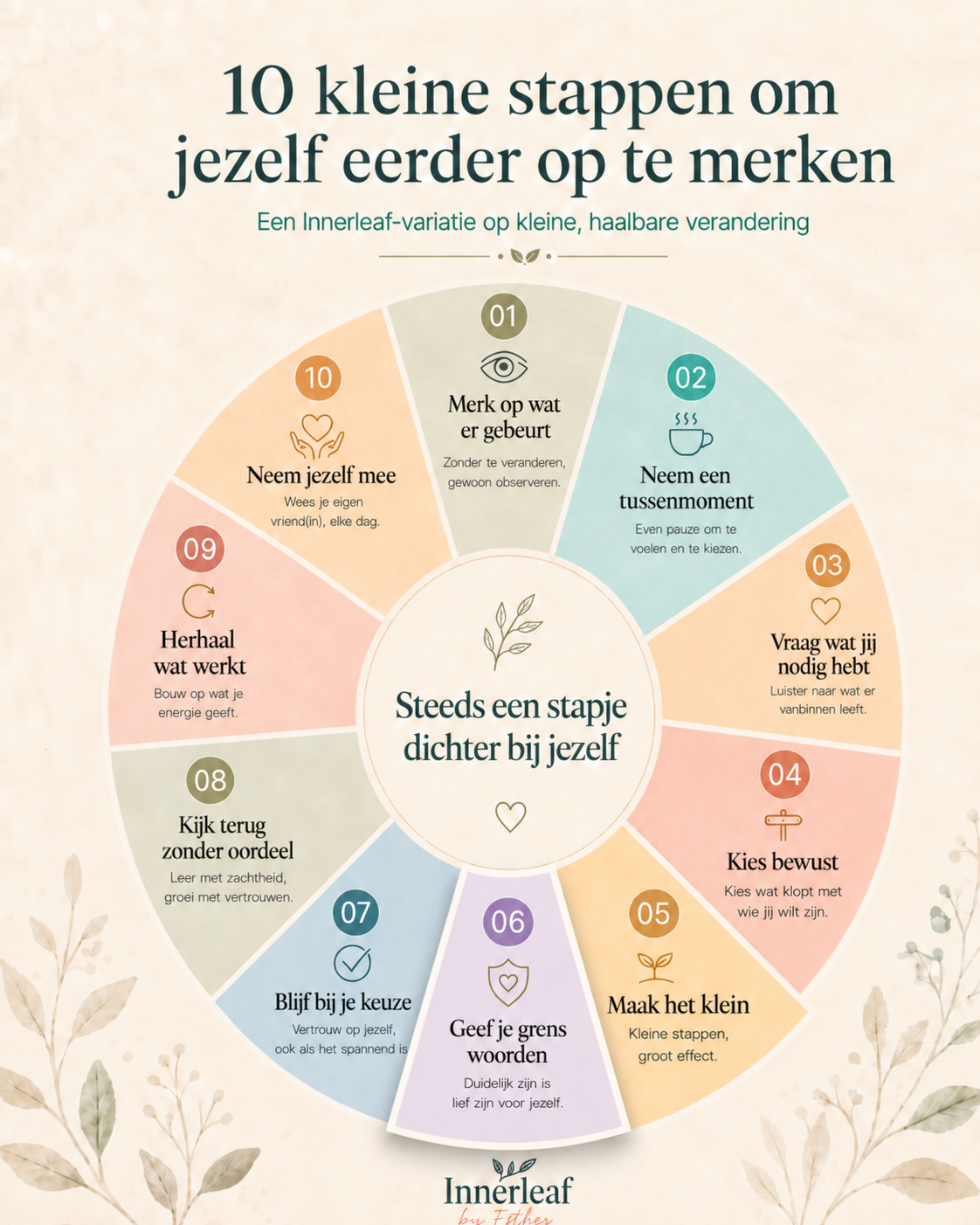 Dag 6 – Geef je grens woorden