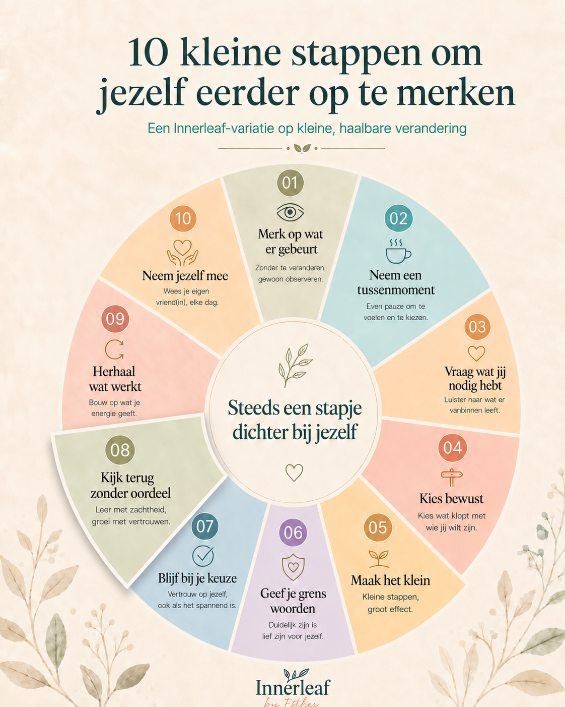 Dag 8 – Kijk terug zonder oordeel