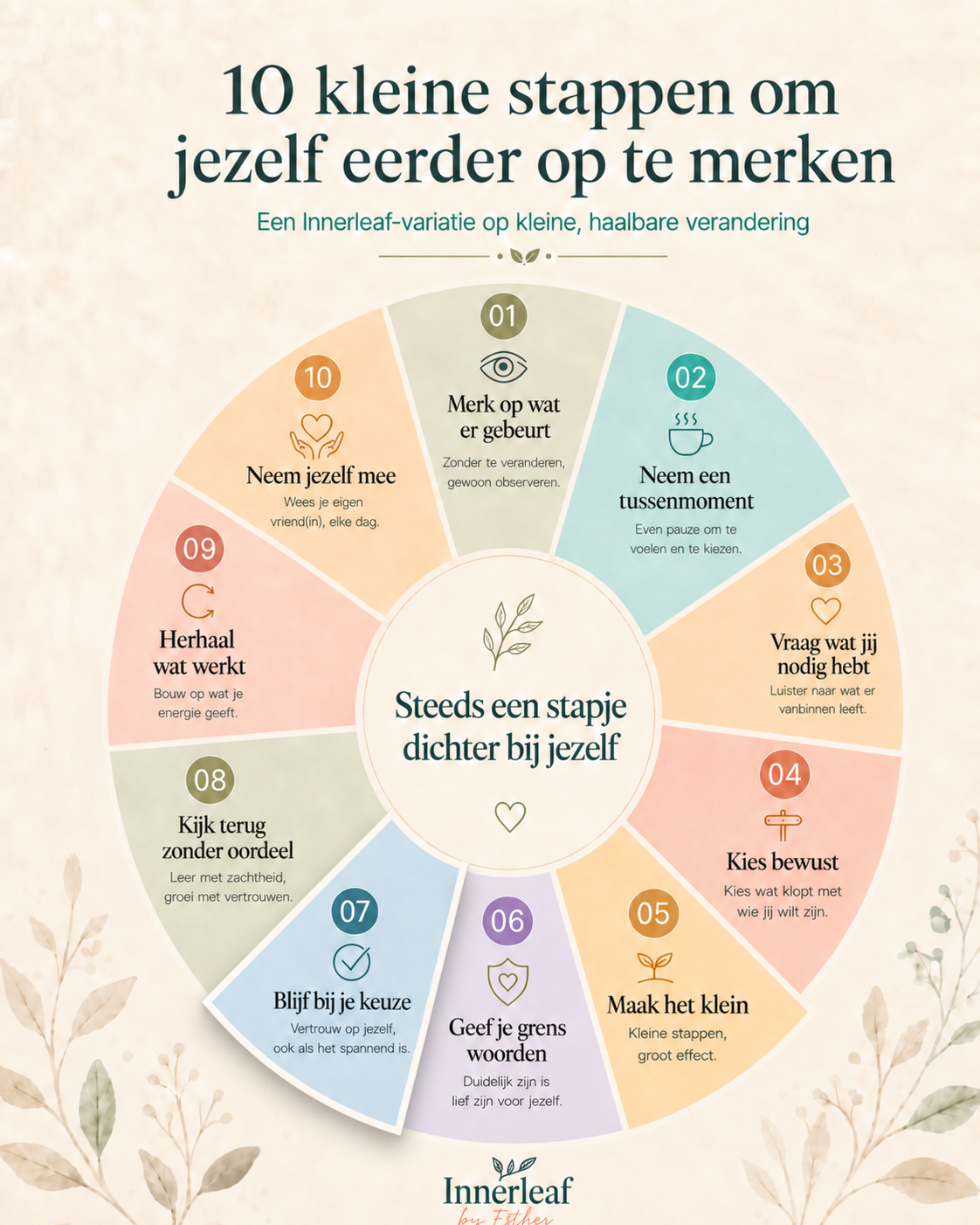Dag 7 – Blijf bij je keuze