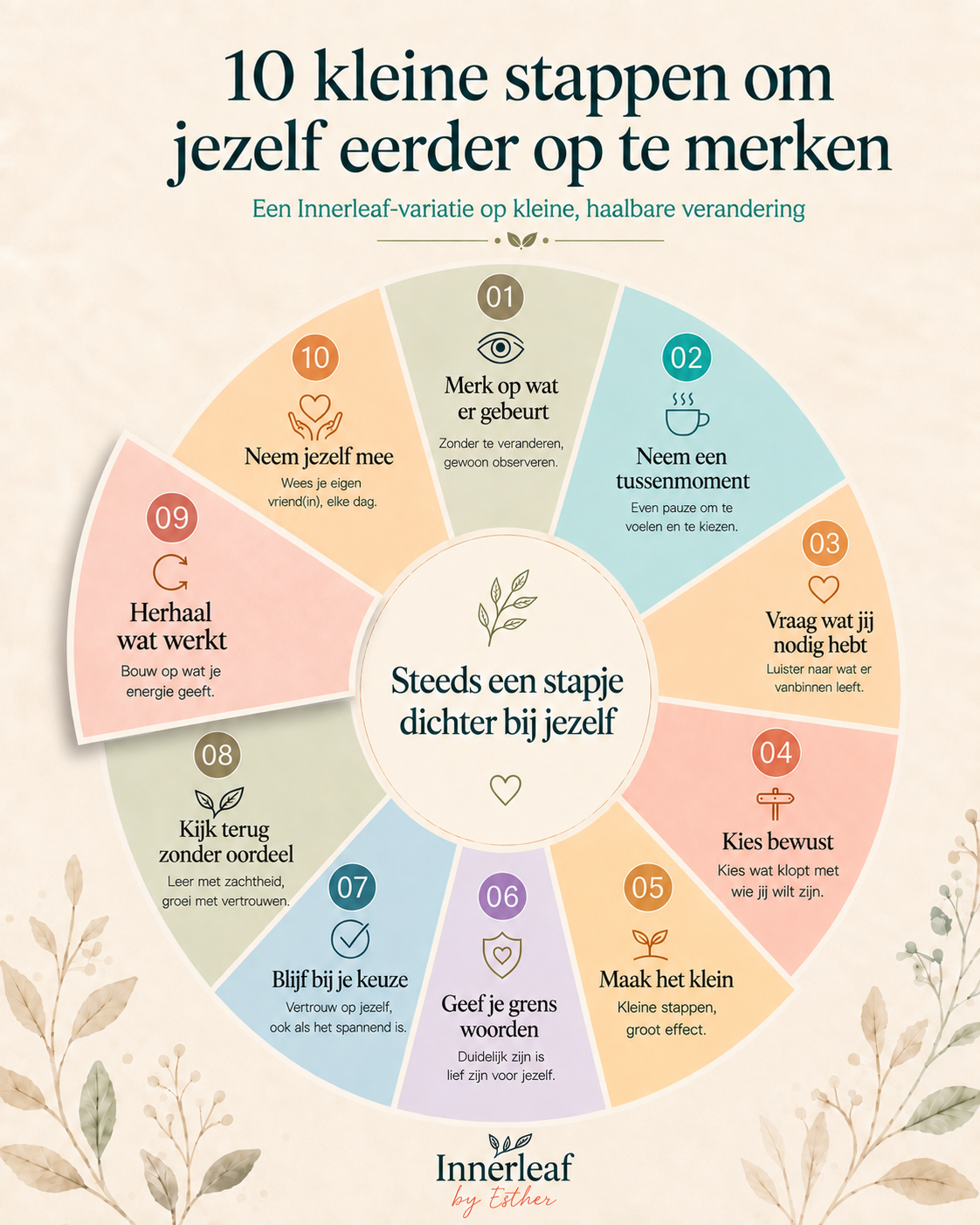 Dag 9 – Herhaal wat werkt