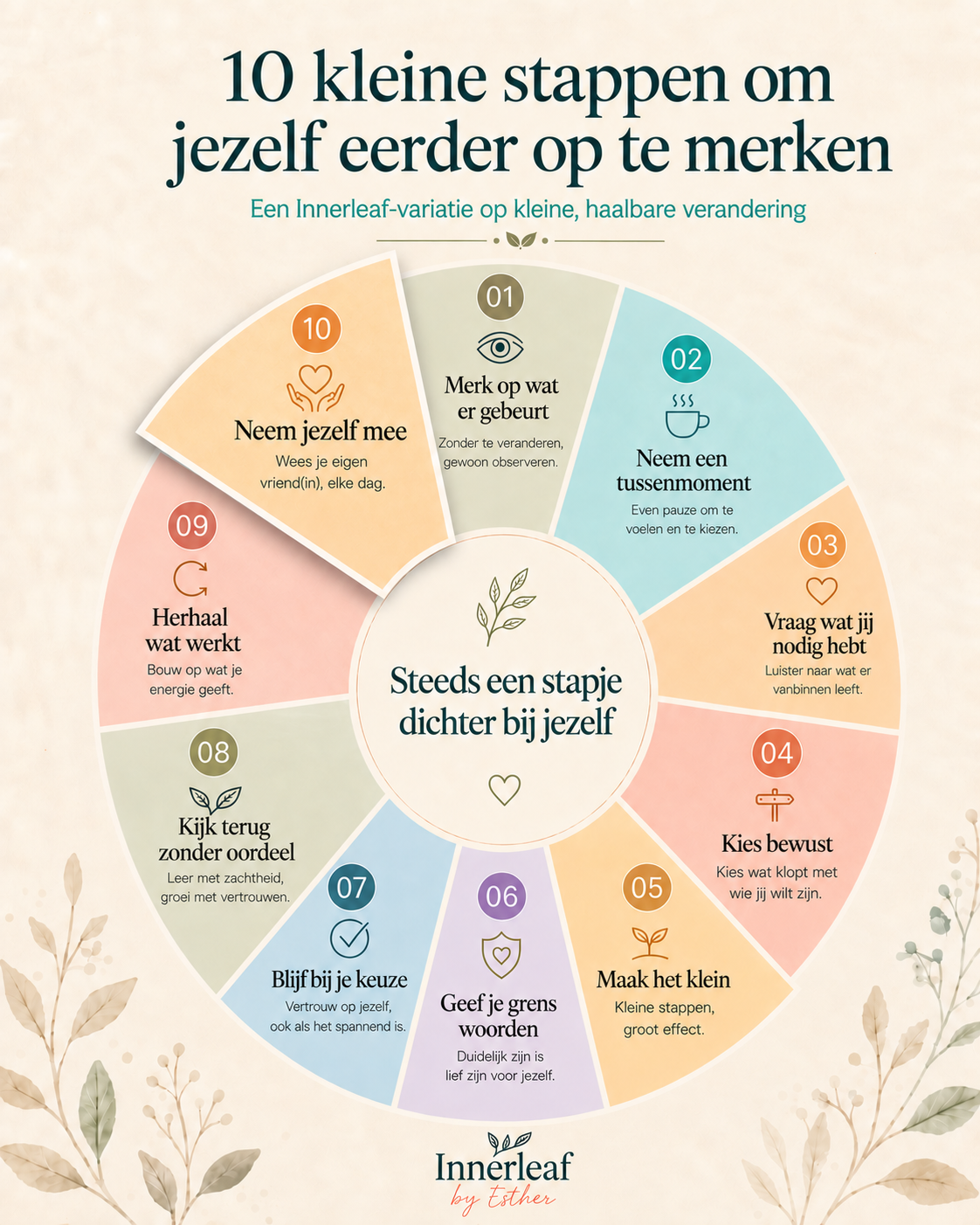 Dag 10 – Neem jezelf mee