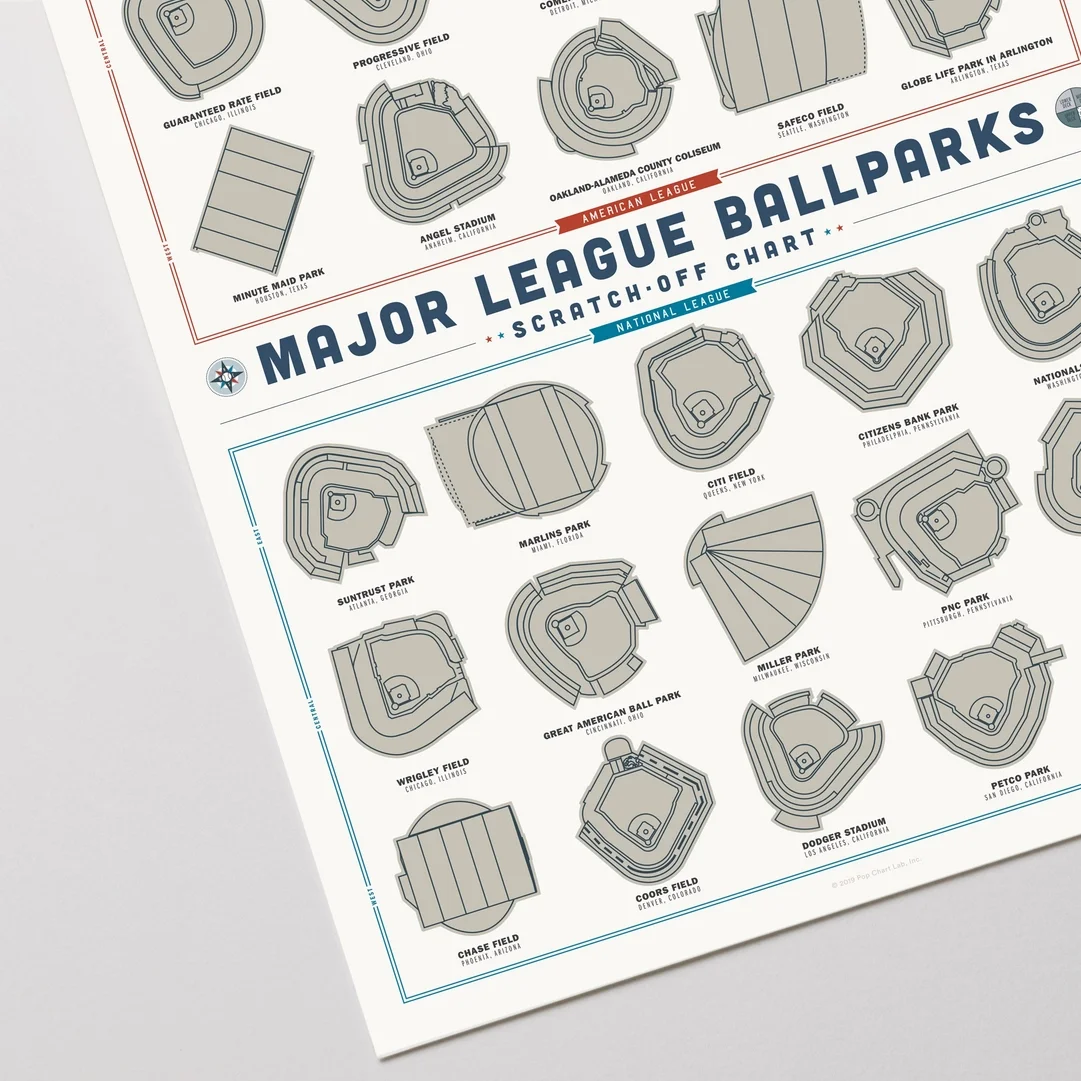 Major League Ballparks Scratch-Off Chart