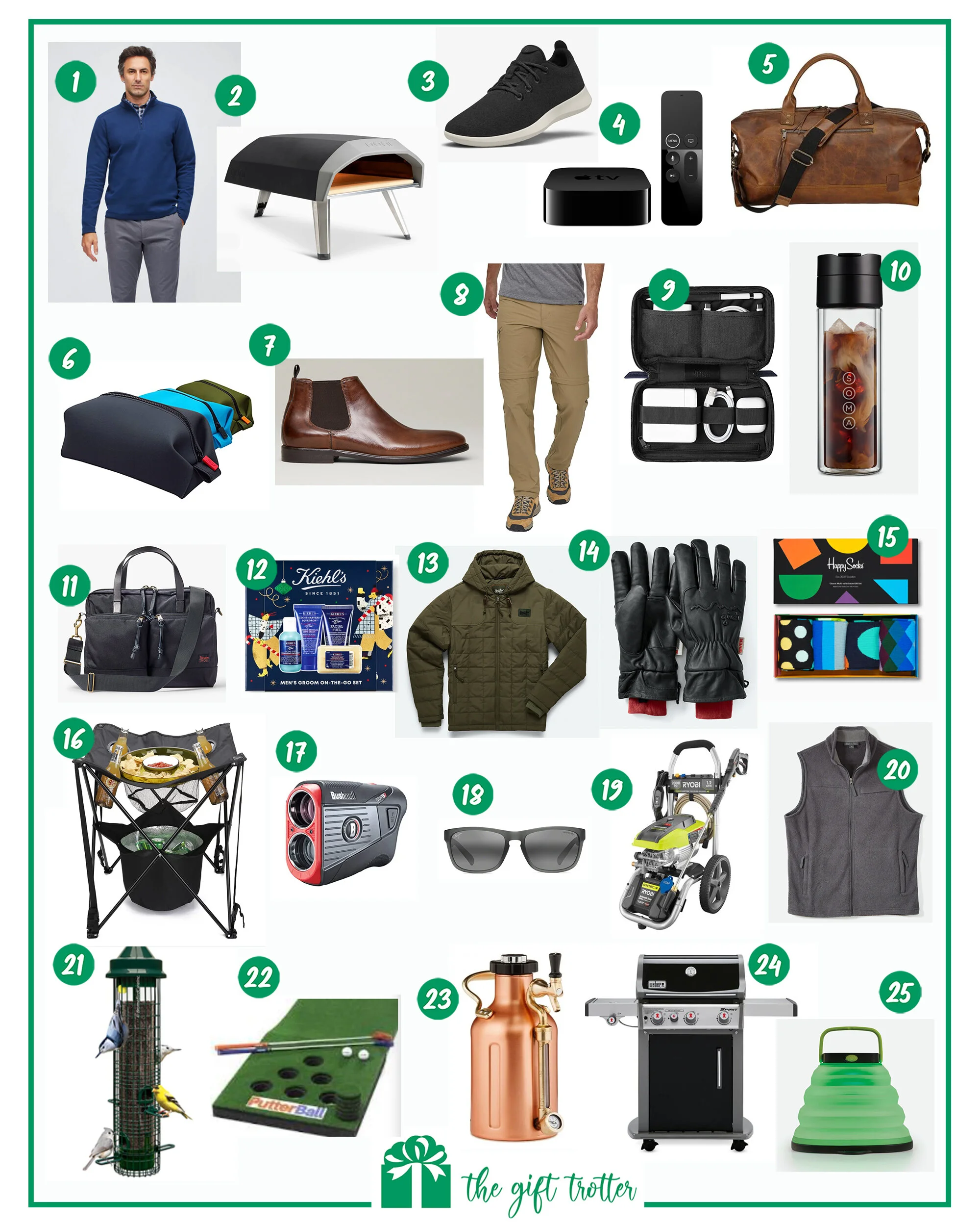 MEN'S GIFT GUIDE!!