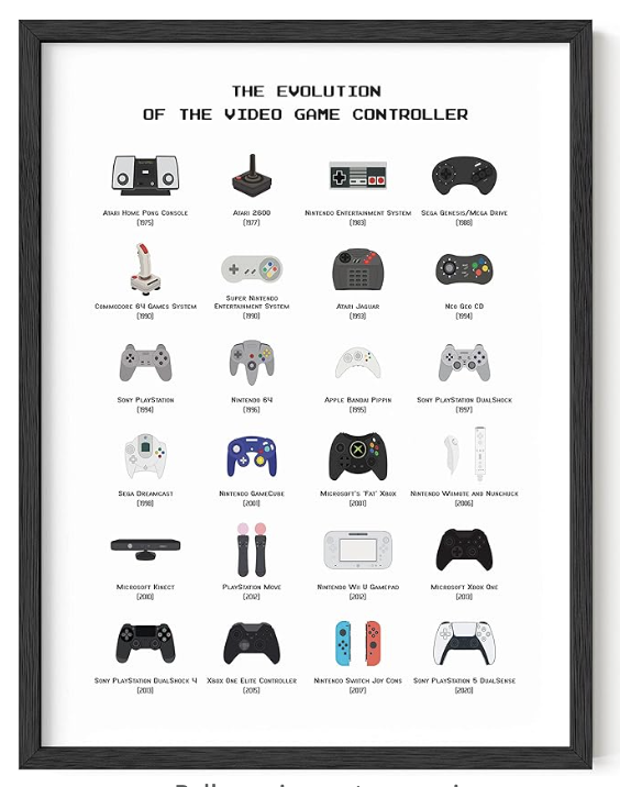 Evolution of the Video Game Poster