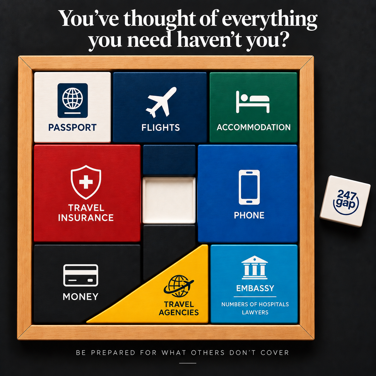 A visual representation of travel essentials and services on a black background, with labeled buttons for passport, flights, accommodation, travel insurance, phone, money, travel agencies, and embassy, along with a die indicating 247 gap.