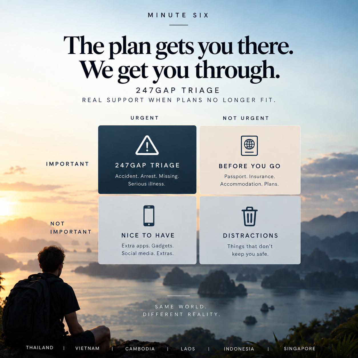Travel planning guide with categories for urgent, important, not important, and not urgent, highlighting the importance of triage and preparation before trips.