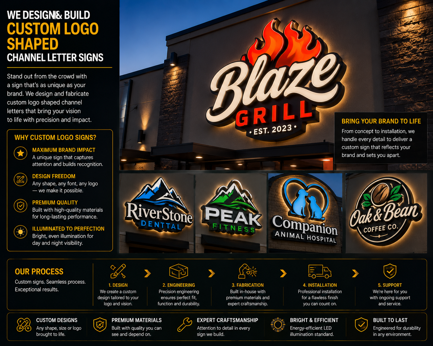 Signage and text describing custom logo shaped channel letter signs for Blaze Grill, established in 2023, with additional smaller signs for RiverStone Dental, Peak Fitness, Companion Animal Hospital, and Oak & Bean Coffee Co., and sections explaining