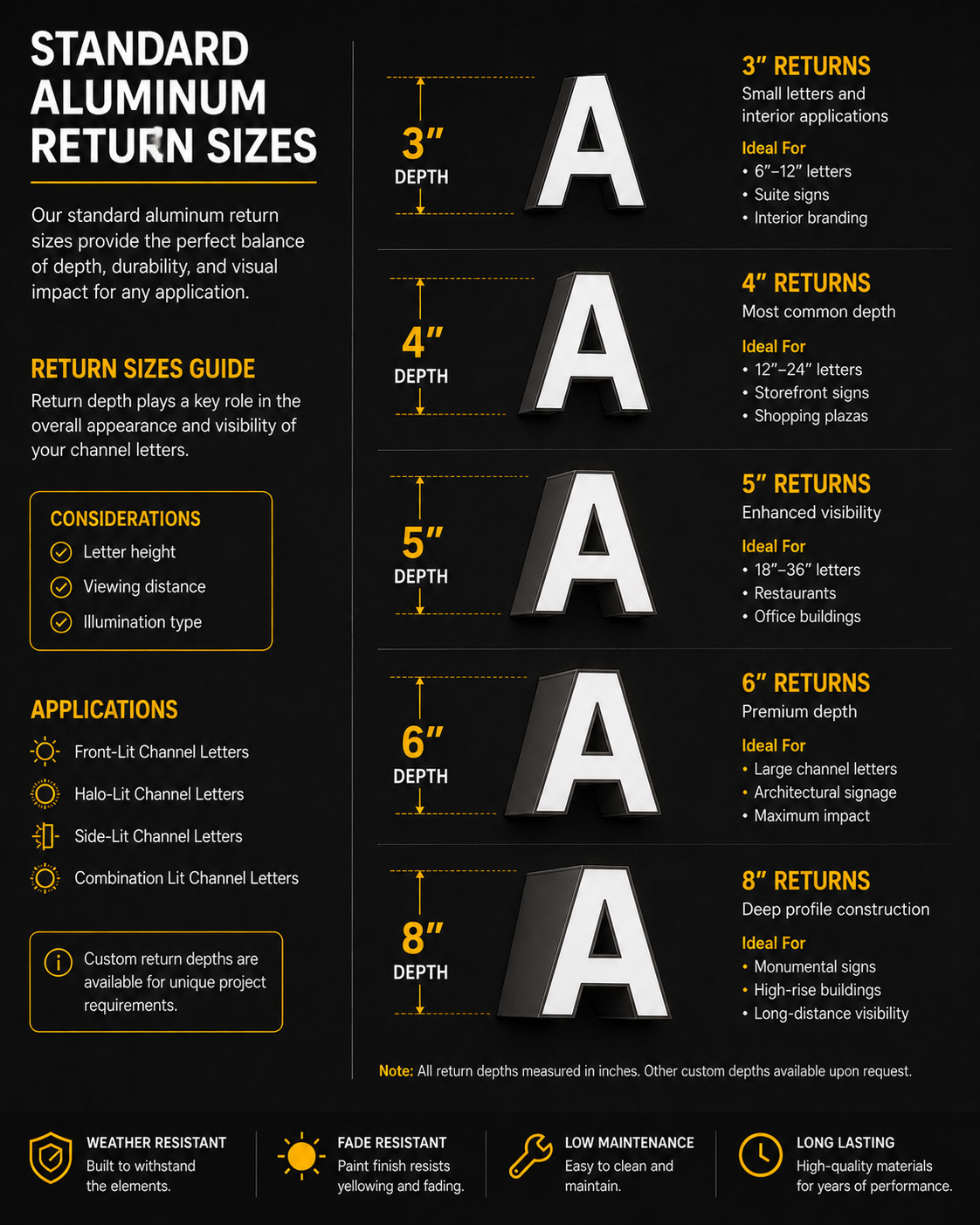 A visual chart explaining standard aluminum return sizes, showing the letter 'A' in different sizes with depth measurements from 3 to 8 inches, and descriptions of ideal applications for each size.