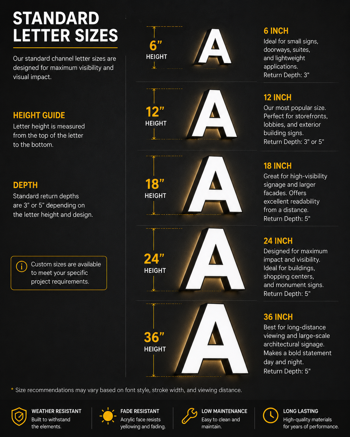 A chart displaying standard letter sizes for illuminated signs, showing heights of 6, 12, 18, 24, and 36 inches with descriptions of each size's ideal applications and return depths, on a black background with white and yellow text.
