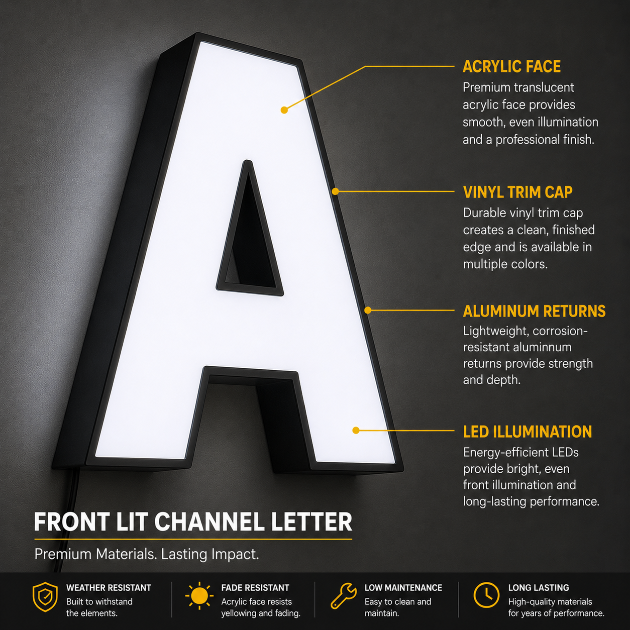 Close-up of a large outdoor illuminated letter A with annotations describing its features, including acrylic face, vinyl trim cap, aluminum returns, and LED illumination, highlighting its durability and premium materials.