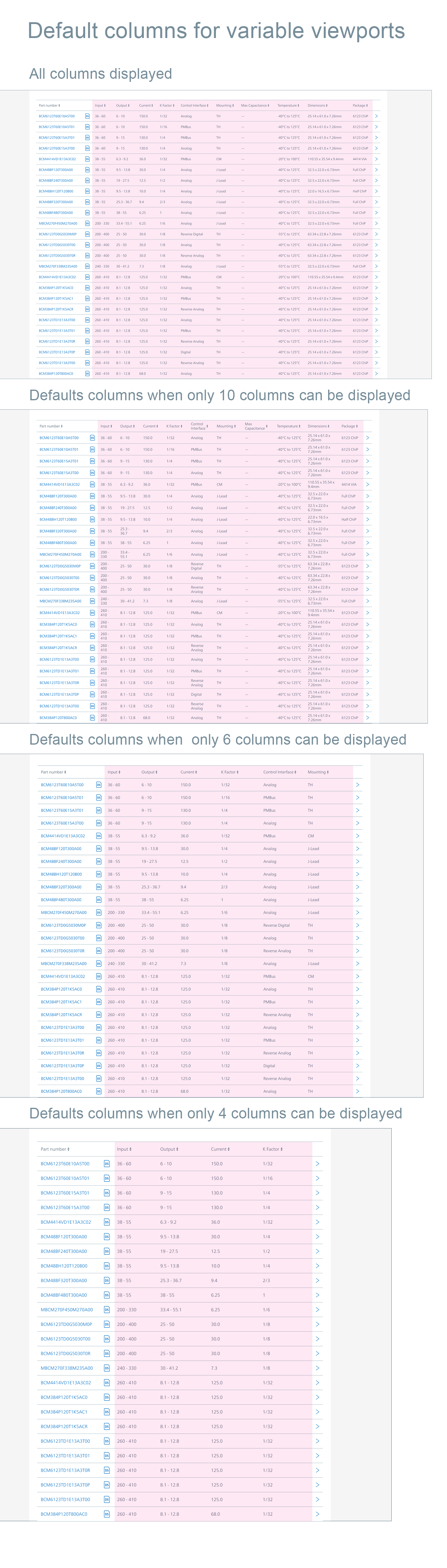DefaultColumnsForVarious Viewports.png