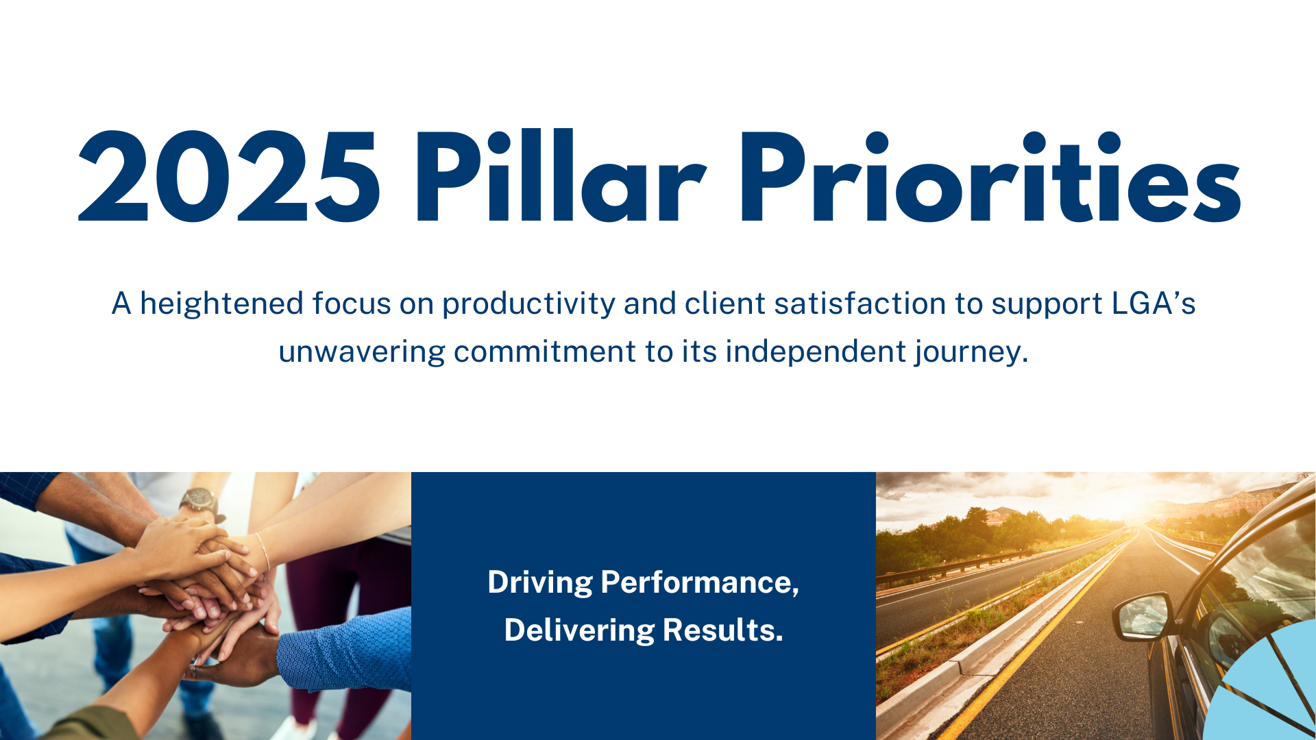 A presentation slide titled '2025 Pillar Priorities' with a subtitle about focusing on productivity and client satisfaction, featuring images of hands joined together, a sunset over a highway, and a road.