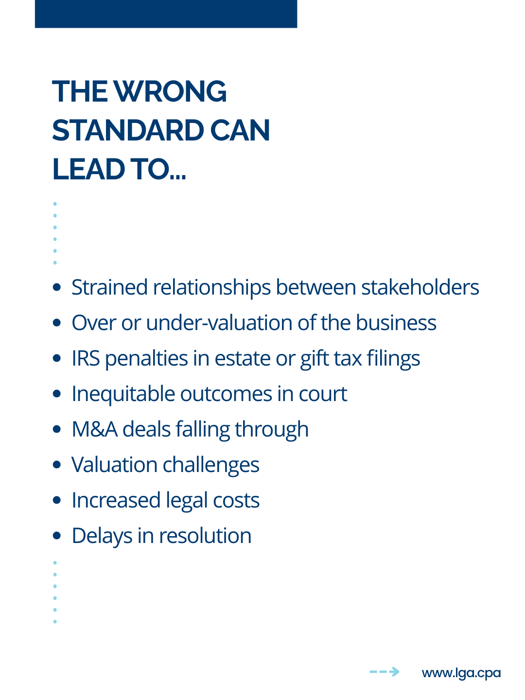 Slide titled 'The Wrong Standard Can Lead To...' listing negative consequences such as strained stakeholder relationships, over- or under-valuation, IRS penalties, court outcomes, failed M&A deals, valuation challenges, legal costs, and delays.