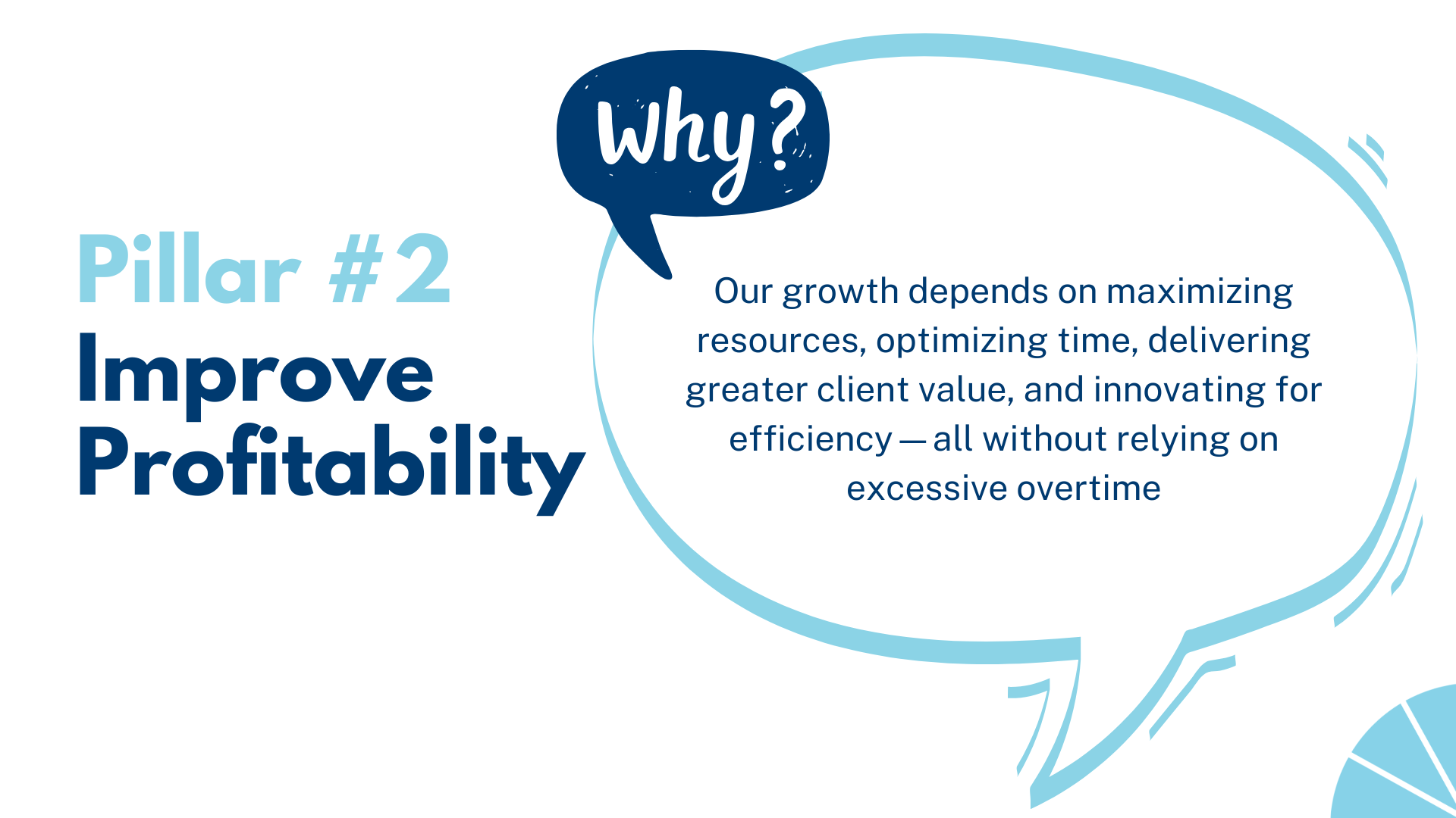 A business infographic highlighting Pillar #2, Improving Profitability, with a speech bubble containing the word 'Why?' and text explaining that growth depends on resource maximization, time optimization, delivering more client value, and innovation 