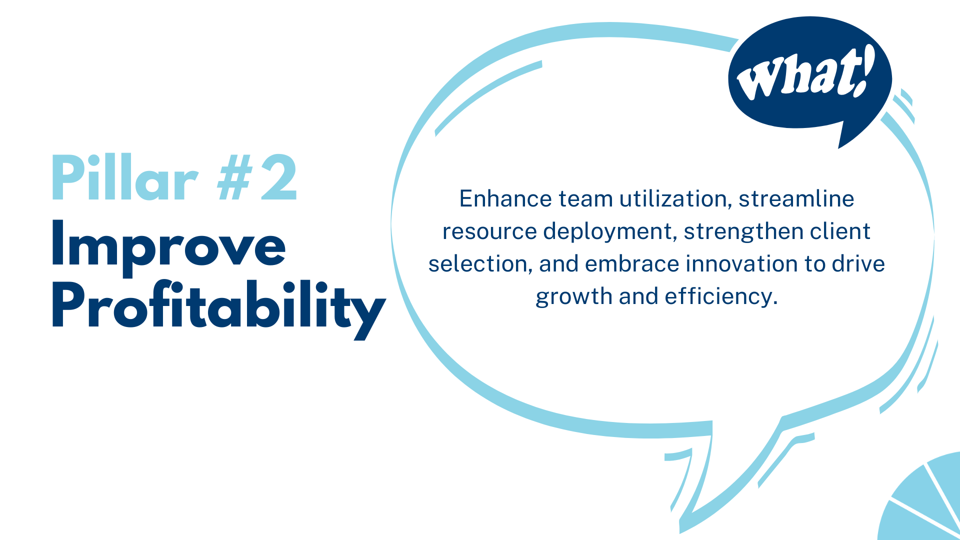A presentation slide titled "Pillar #2 Improve Profitability" with a speech bubble containing the word "What!" and text emphasizing enhancing team utilization, streamlining resource deployment, strengthening client selection, and embracing innovation