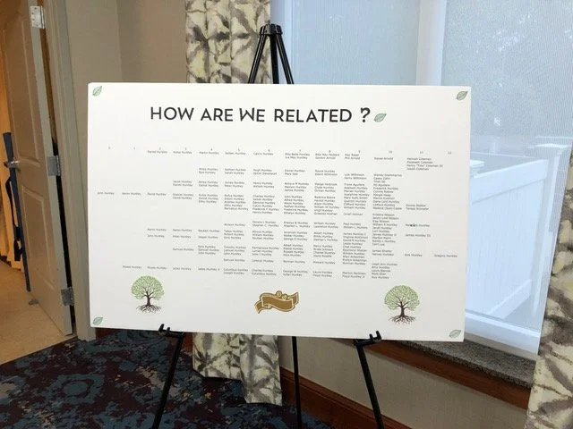 How are we related? This chart can help!