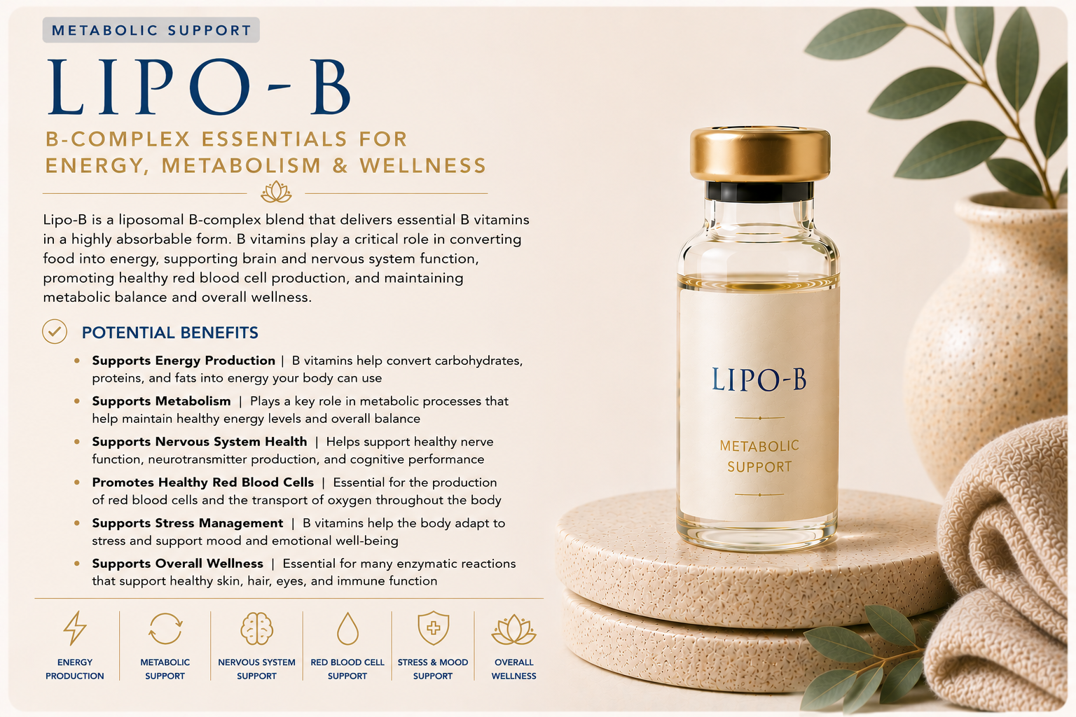 Educational wellness graphic explaining Lipo-B and how it supports energy production, healthy metabolism, nervous system function, red blood cell production, stress resilience, and overall wellness.