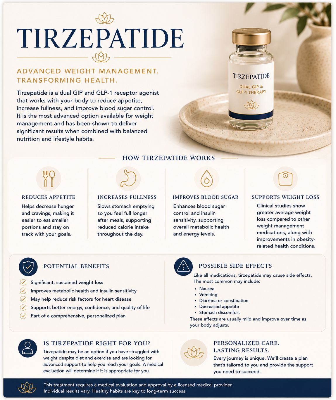 Educational infographic about tirzepatide for medical weight management, explaining how it works, potential benefits, common side effects, and who may be an appropriate candidate for treatment.