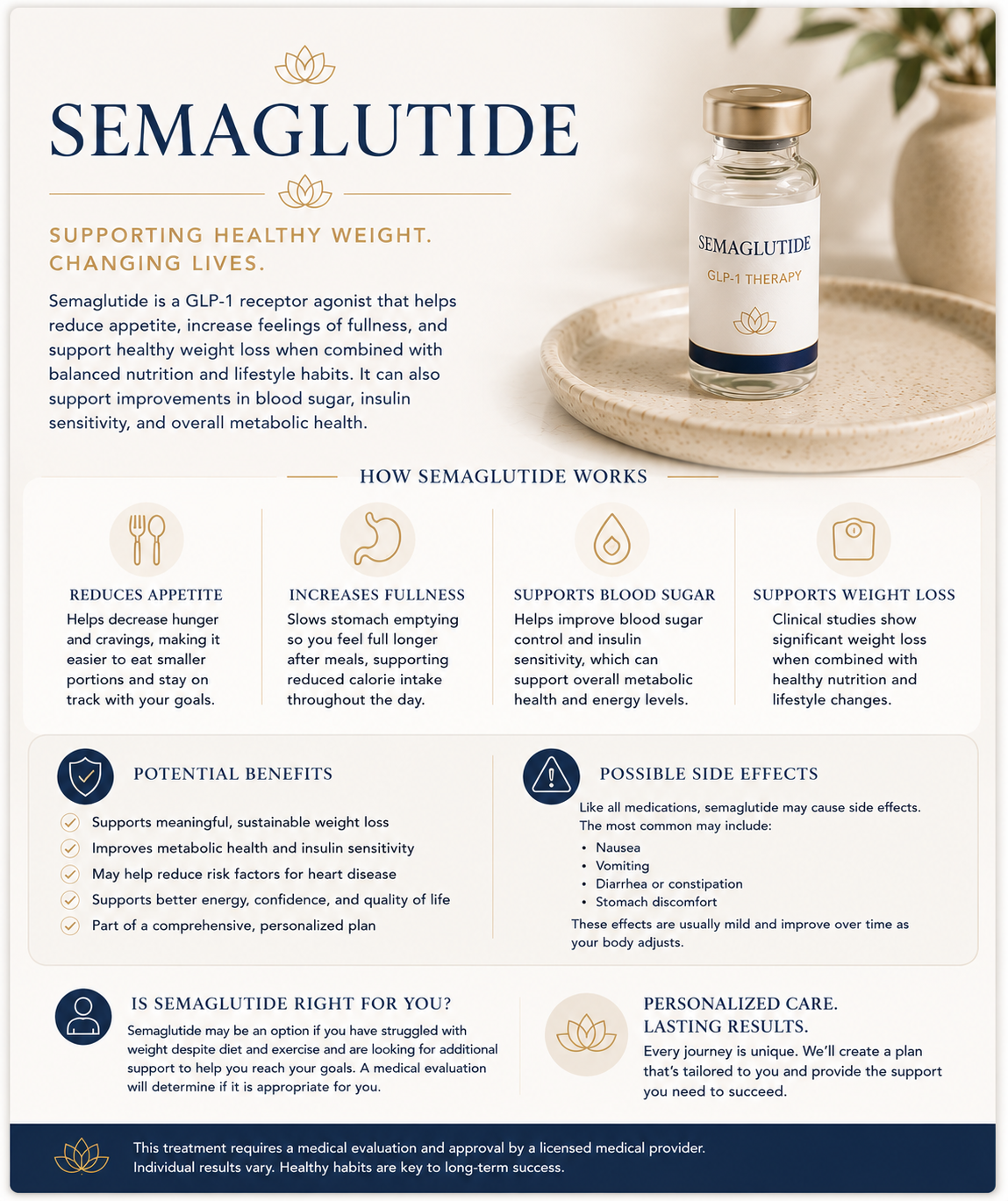 Educational infographic about semaglutide for medical weight management, explaining how it works, potential benefits, common side effects, and who may be an appropriate candidate for treatment.