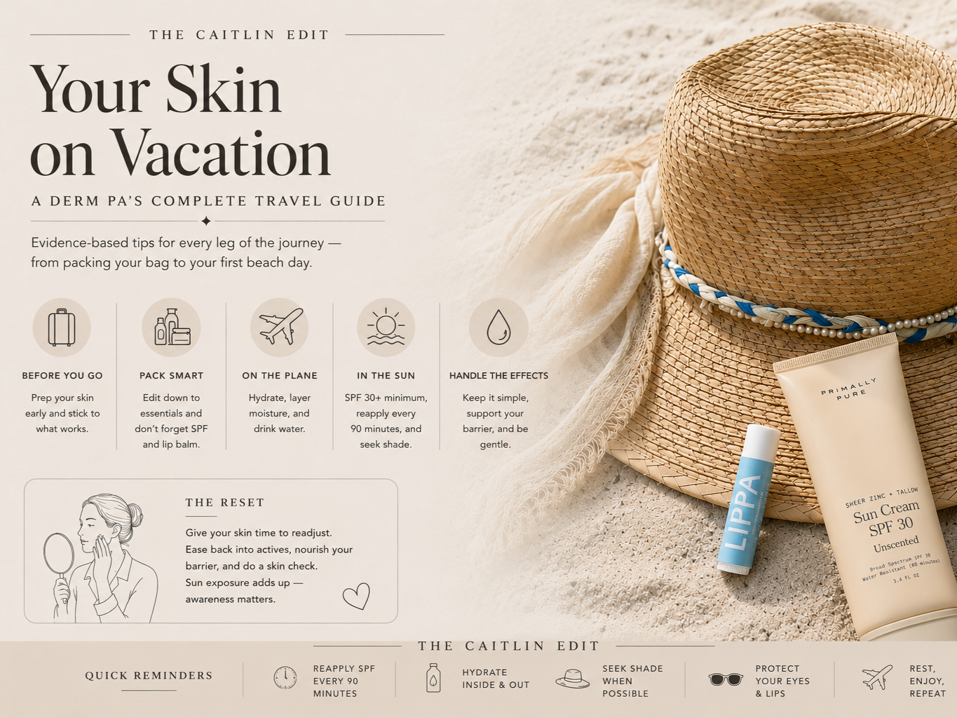 Your Skin on Vacation                             Part I