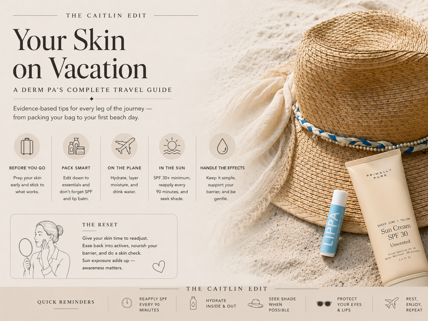 Your Skin on Vacation                       Part II