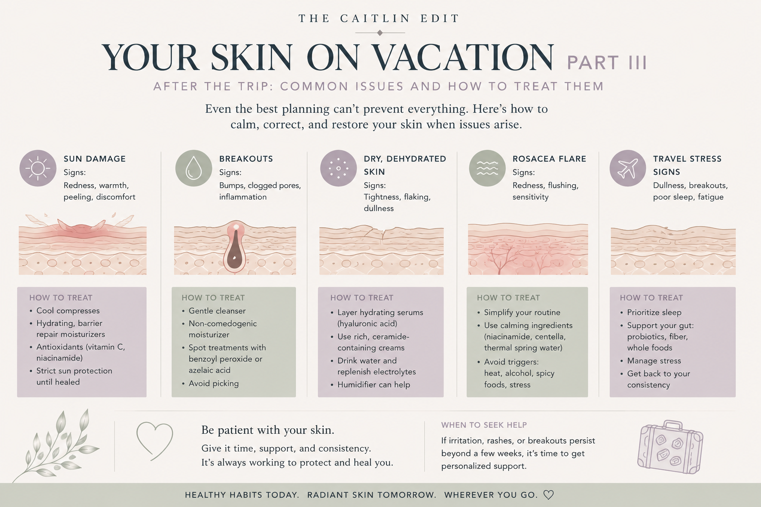 Your Skin on Vacation                       Part III