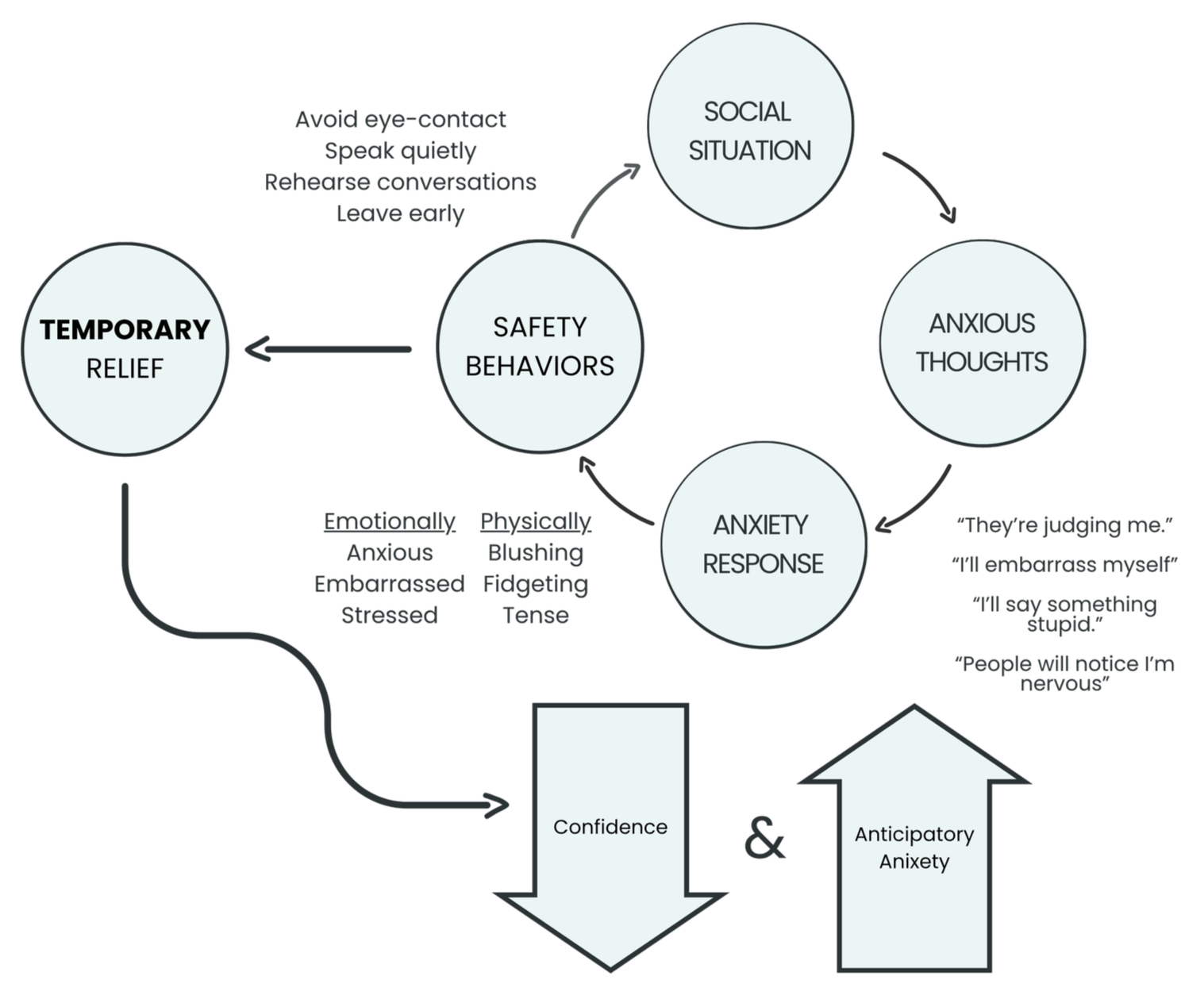 How social anxiety keeps you trapped