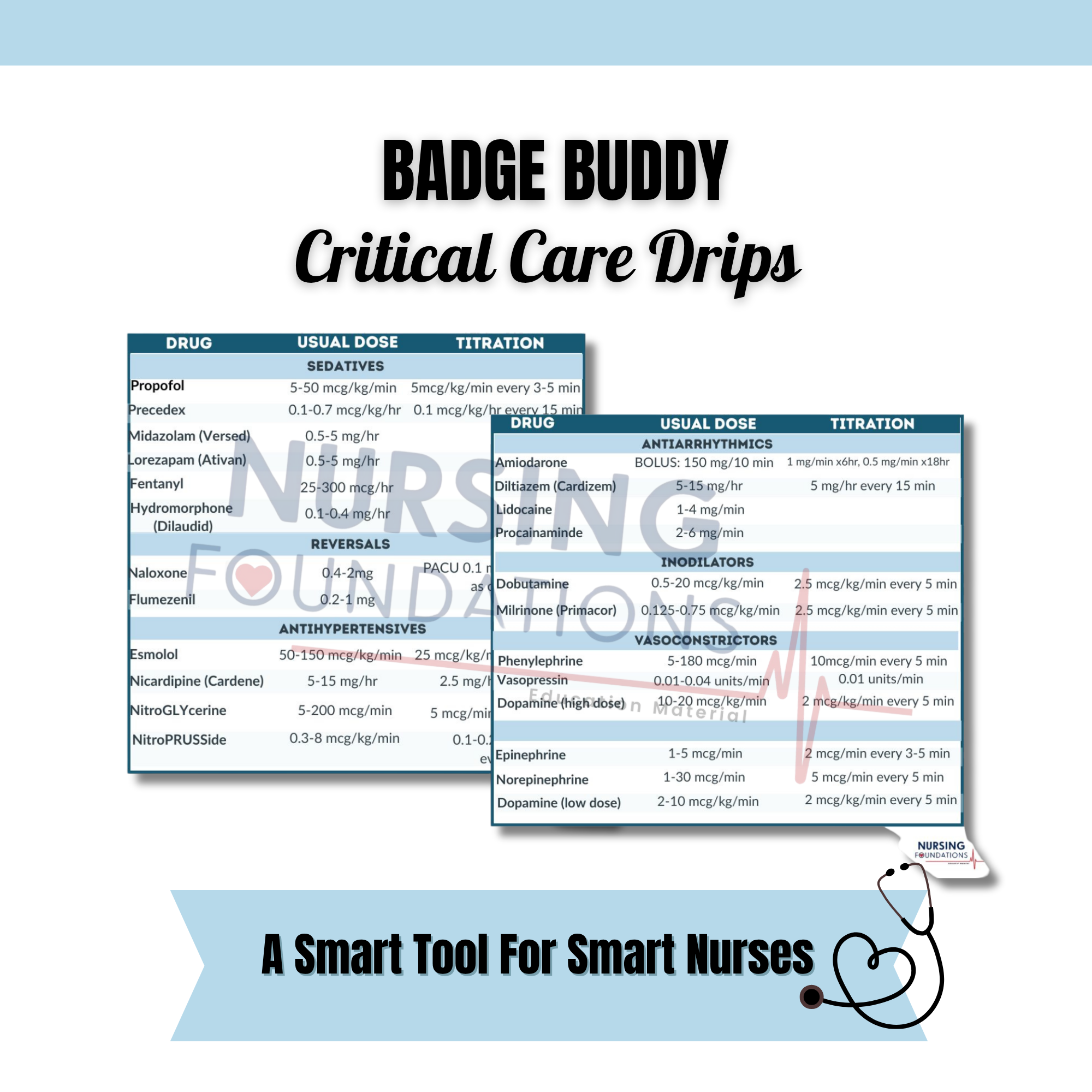 Critical Care Drips Badge Buddy: Nurse Cheat Sheet (PDF Download)