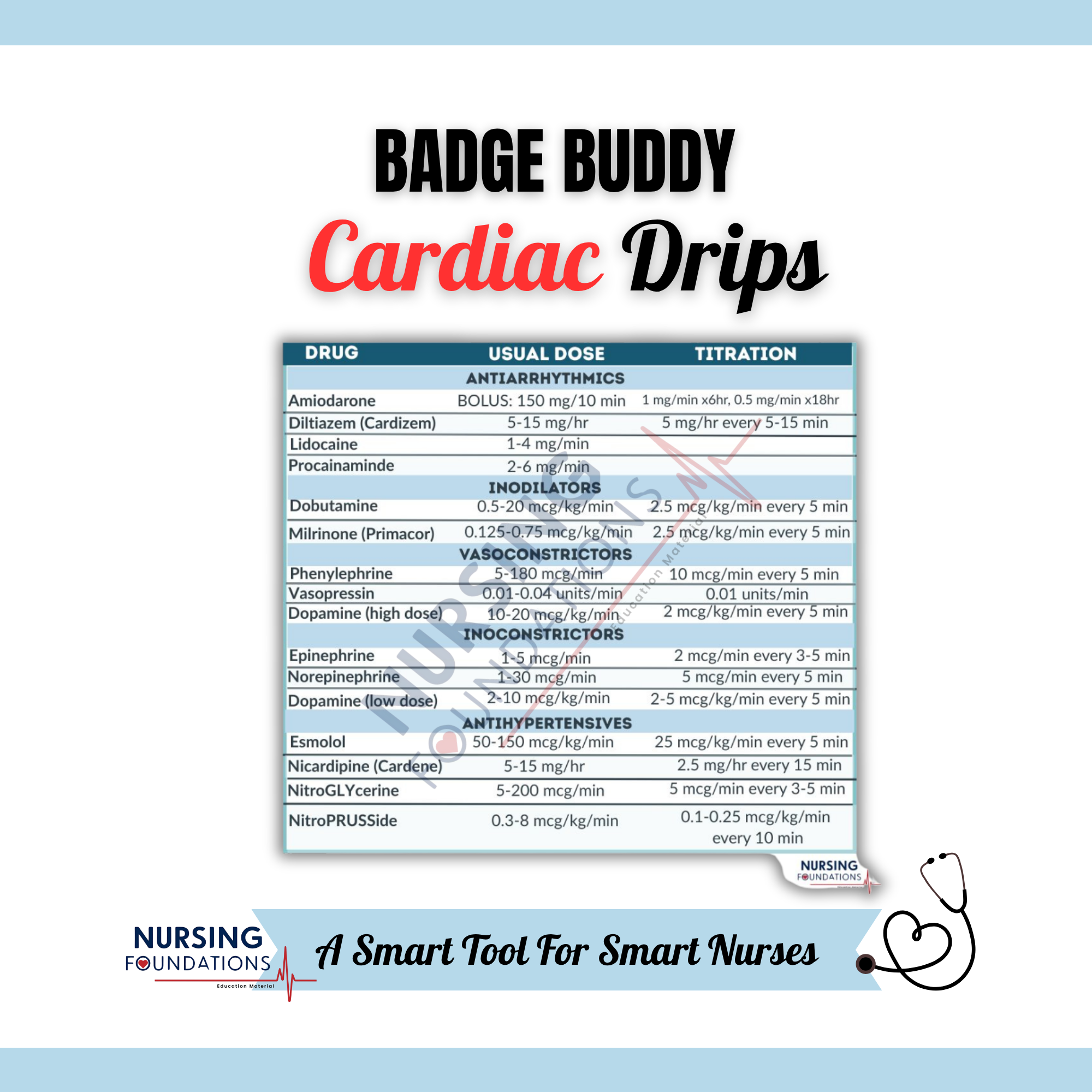 Cardiac Drips Nurse Badge Buddy: PDF Download