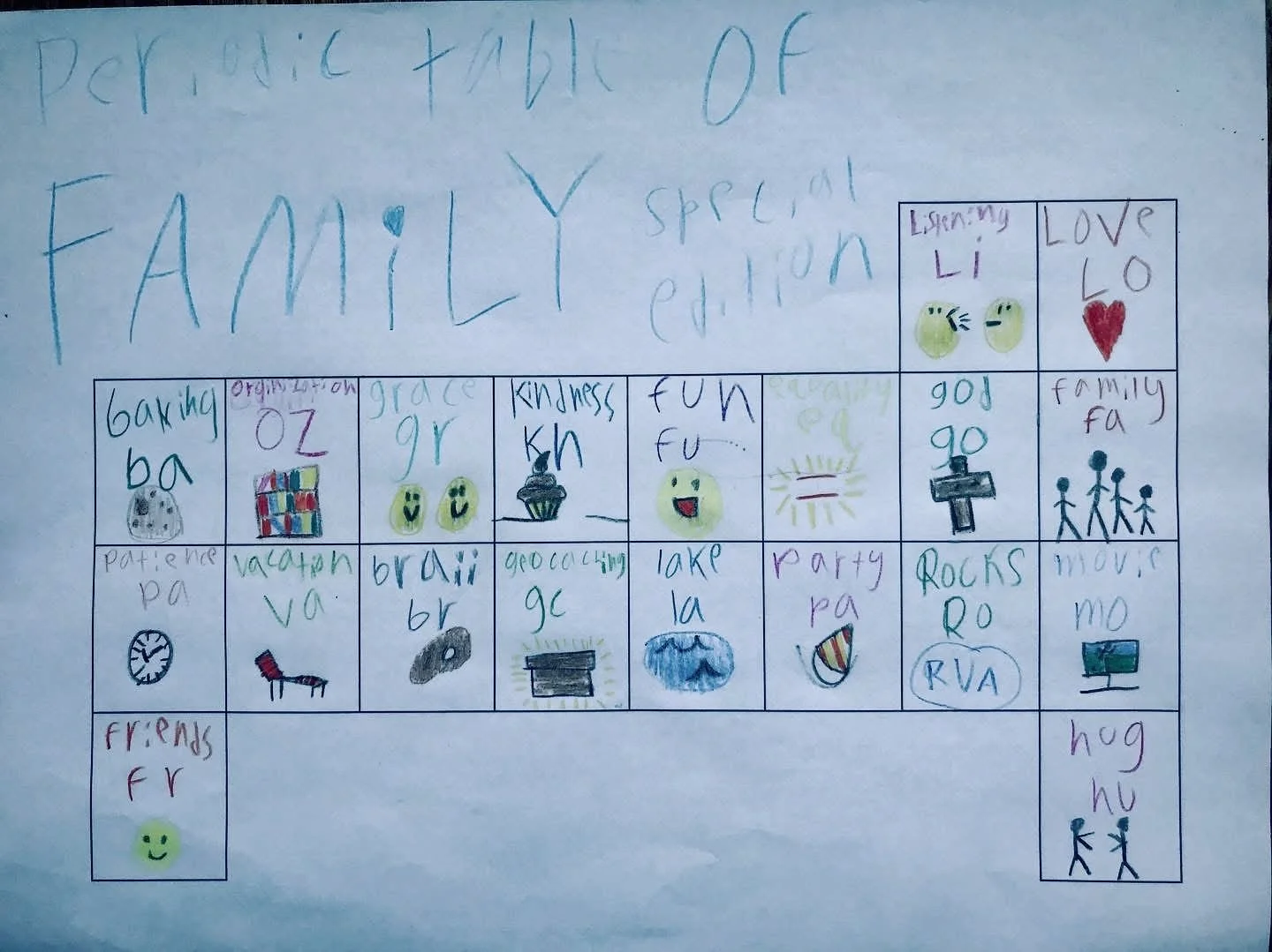 Family Manifesto Project