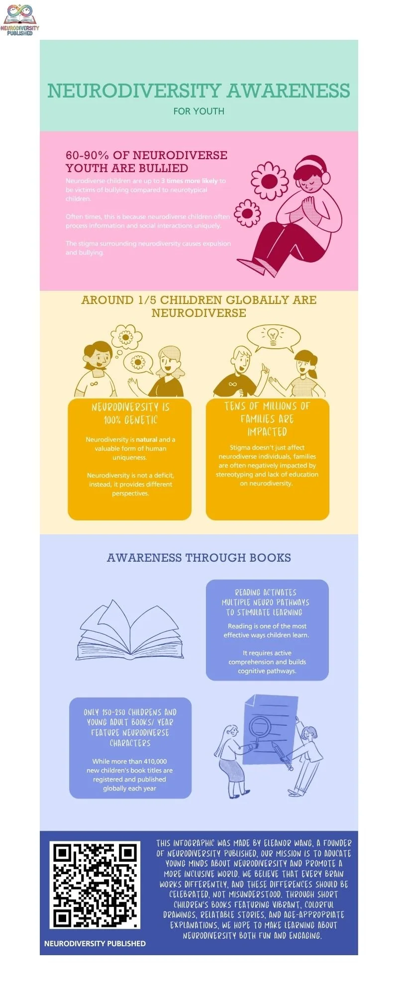 Our Mission In Numbers