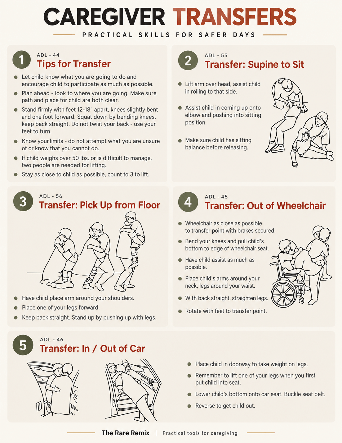 Caregiver Transfers, PT for Caregivers, Caregiver Lift Support