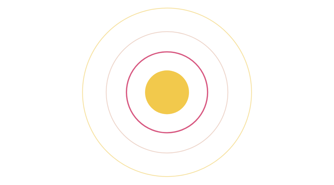 Diagram of a simplified model of an atom with a yellow nucleus at the center and three concentric electron orbitals surrounding it, set against a black background.