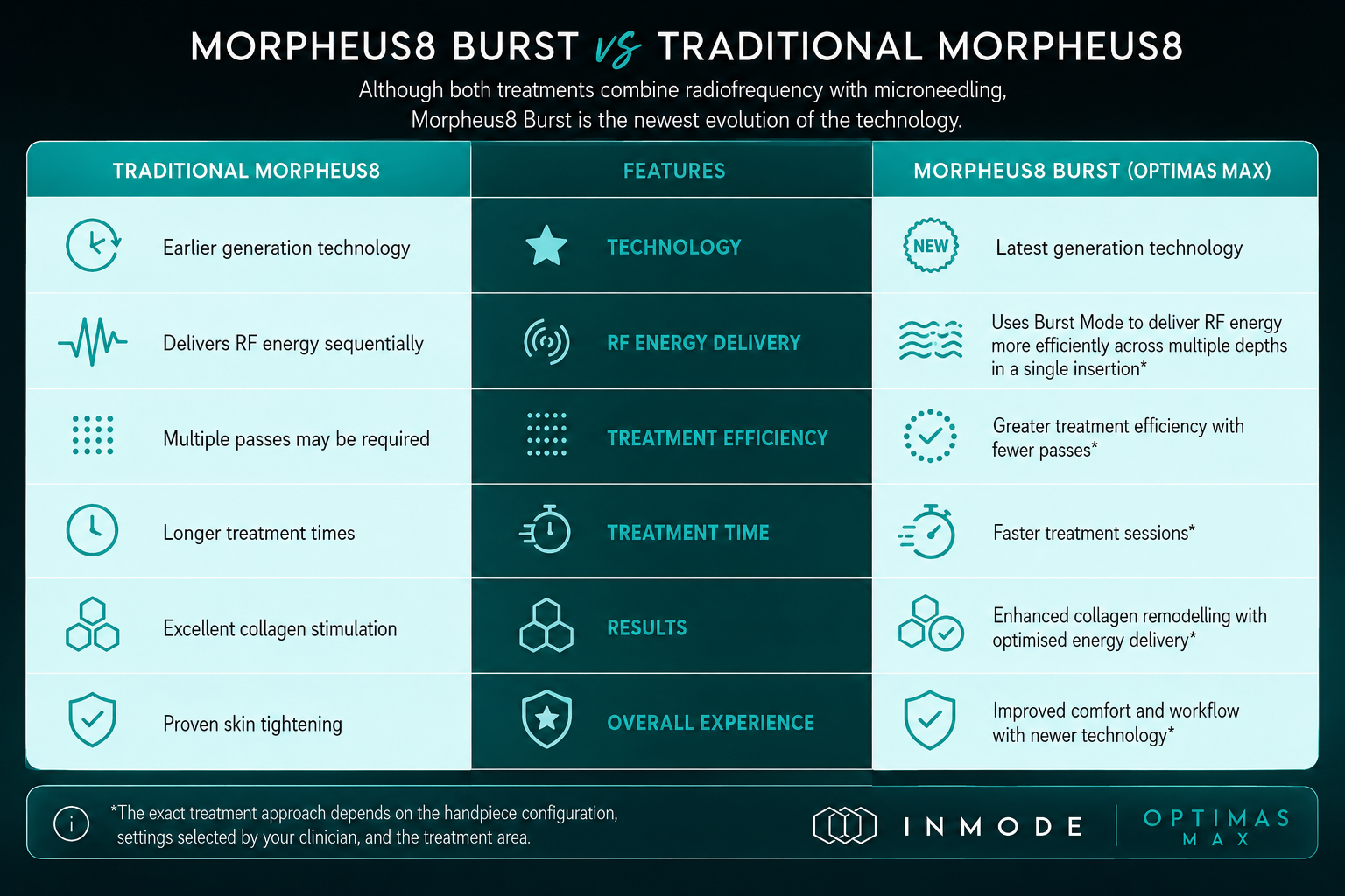 Morpheus8 Burst comparison chart.png