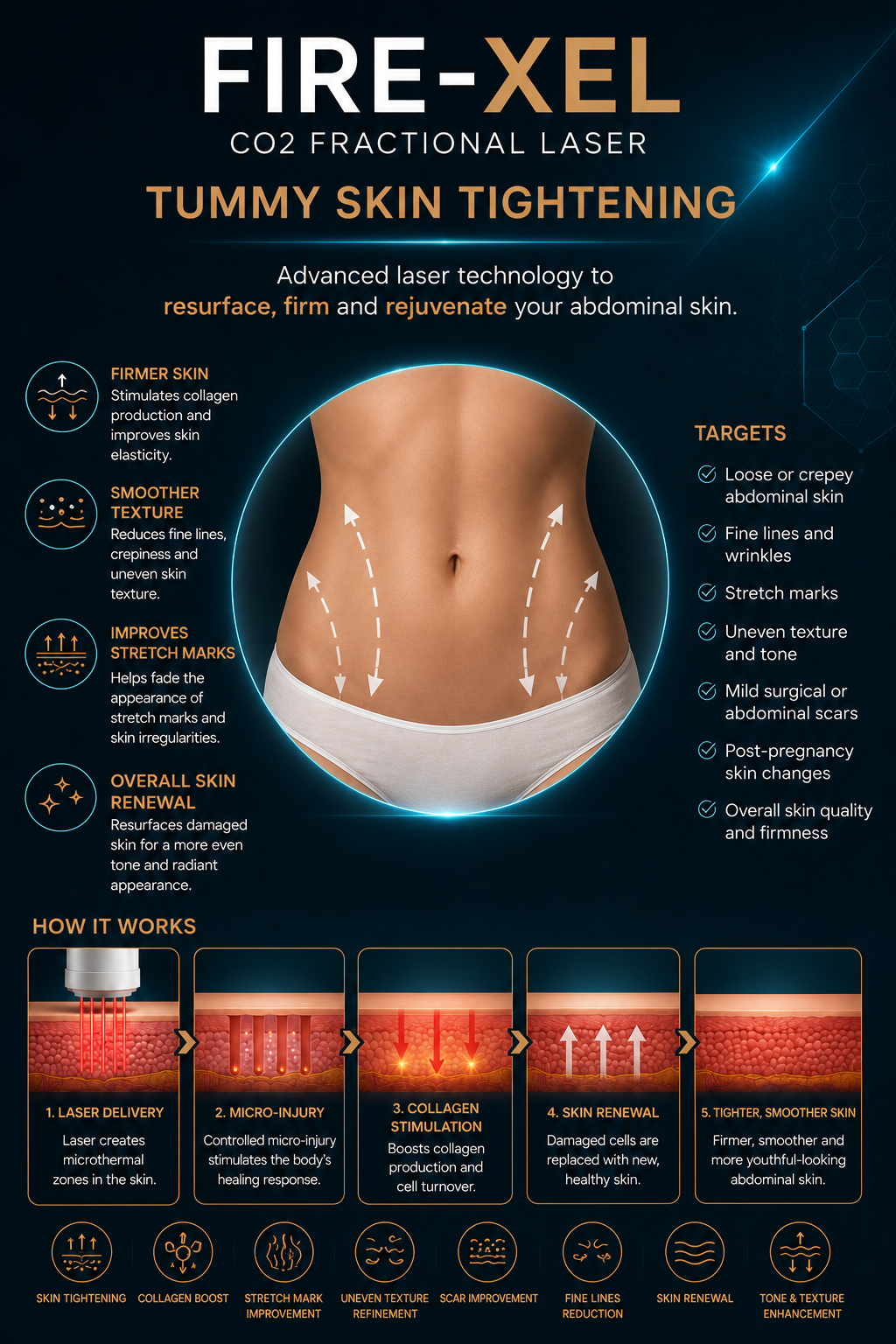 CO2 tummy skin tightening.png