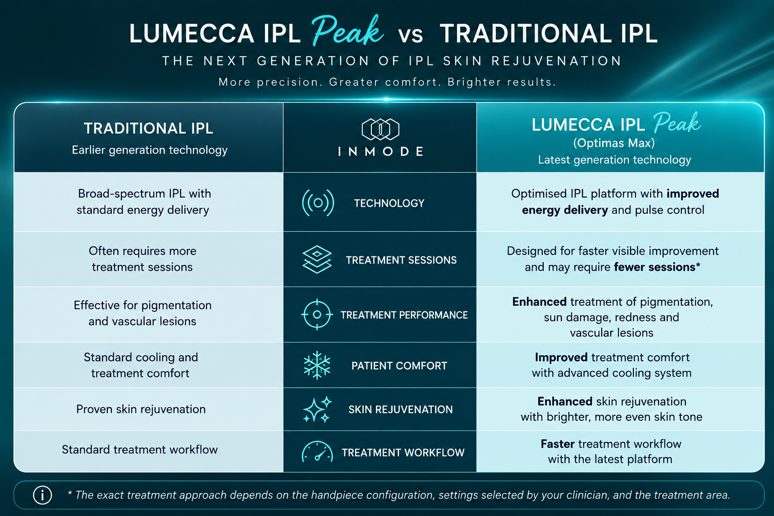 Lumecca Peak compariosn chart.png