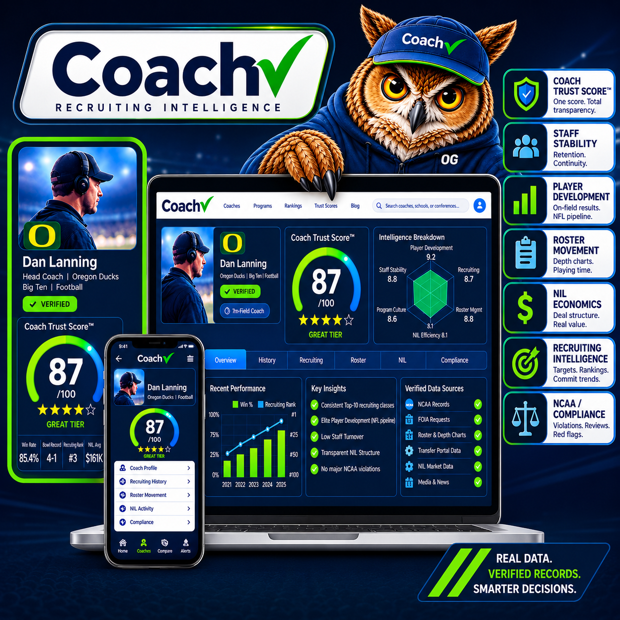 Don't Commit Blind: Introducing CoachChecK.io, The Reverse Athletic Recruiting Platform
