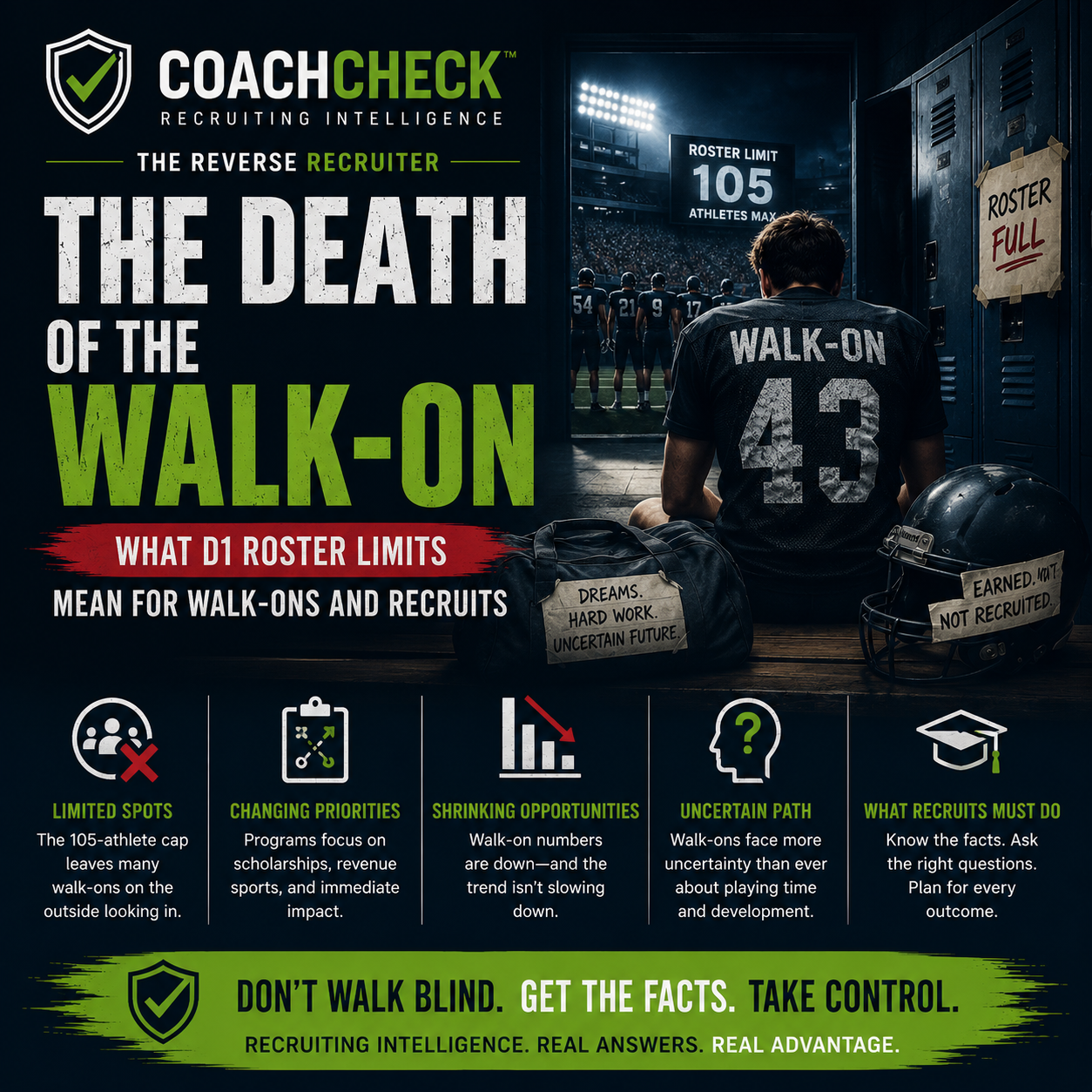 The Death of the Walk-On: Why Unpreferred Non-Scholarship Roster Spots Are Extinct (And What Recruits Must Do Now)