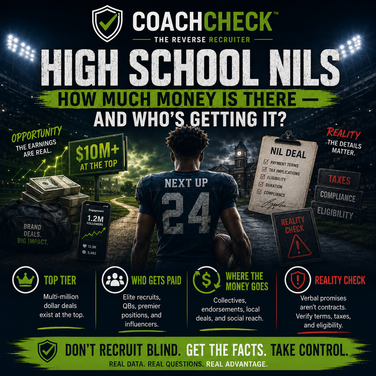 High School NILs: How Much Money Is There, and Who’s Getting It?