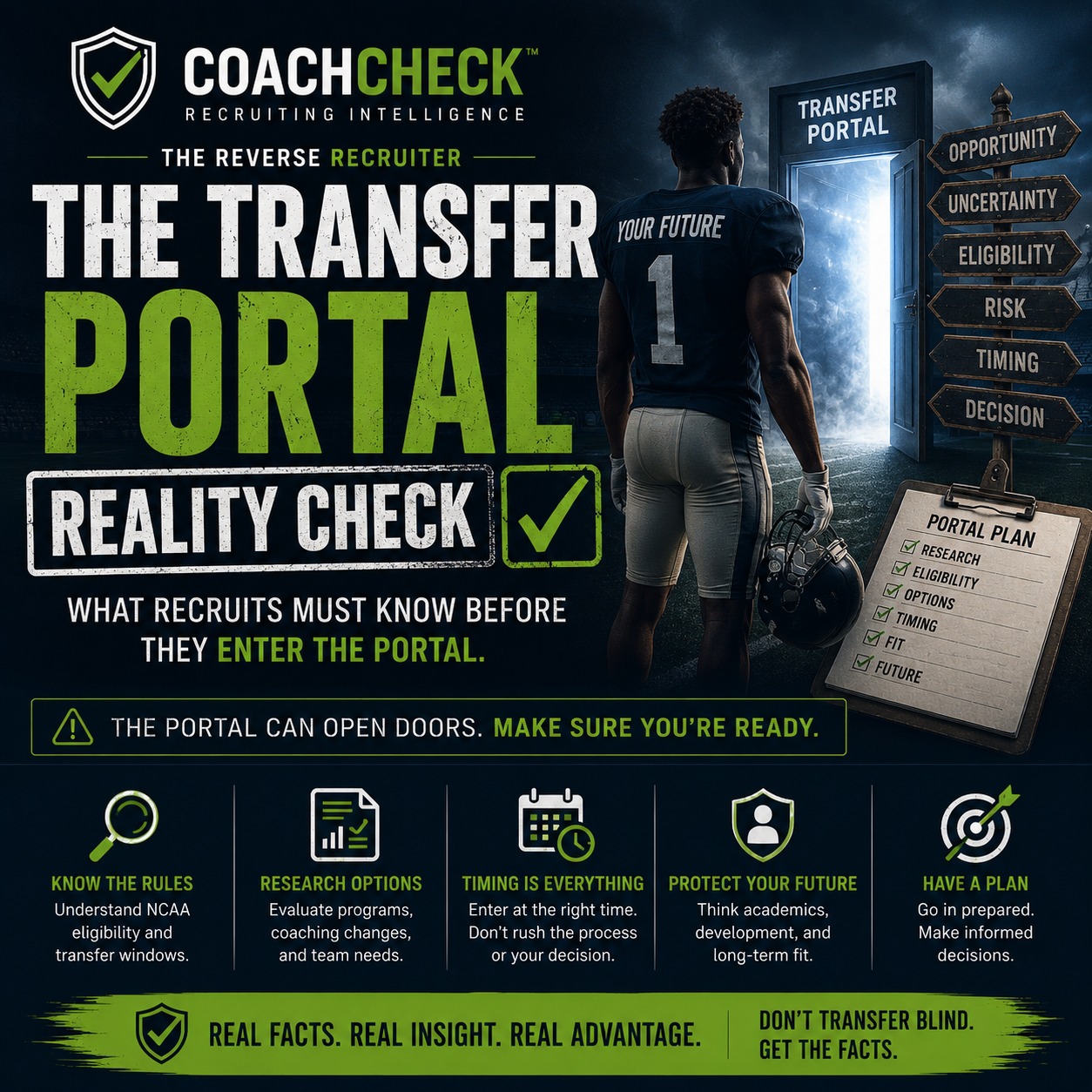 You’re in the Transfer Portal, now what? 

The Reality Check: 

What is "Reverse Recruiting"?