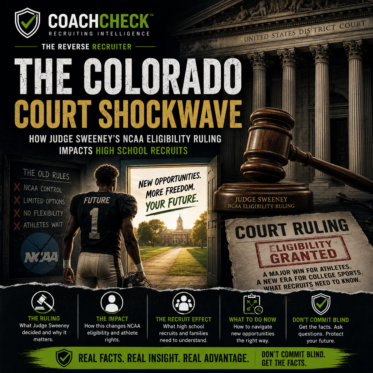 The Colorado Court Shockwave: How Judge Sweeney’s NCAA Eligibility Ruling Impacts High School Recruits